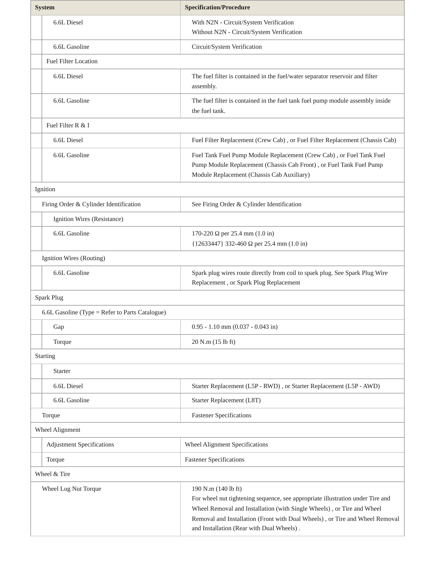 2020 Chevrolet Silverado 3500 HD Service and Repair Manual preview page 4