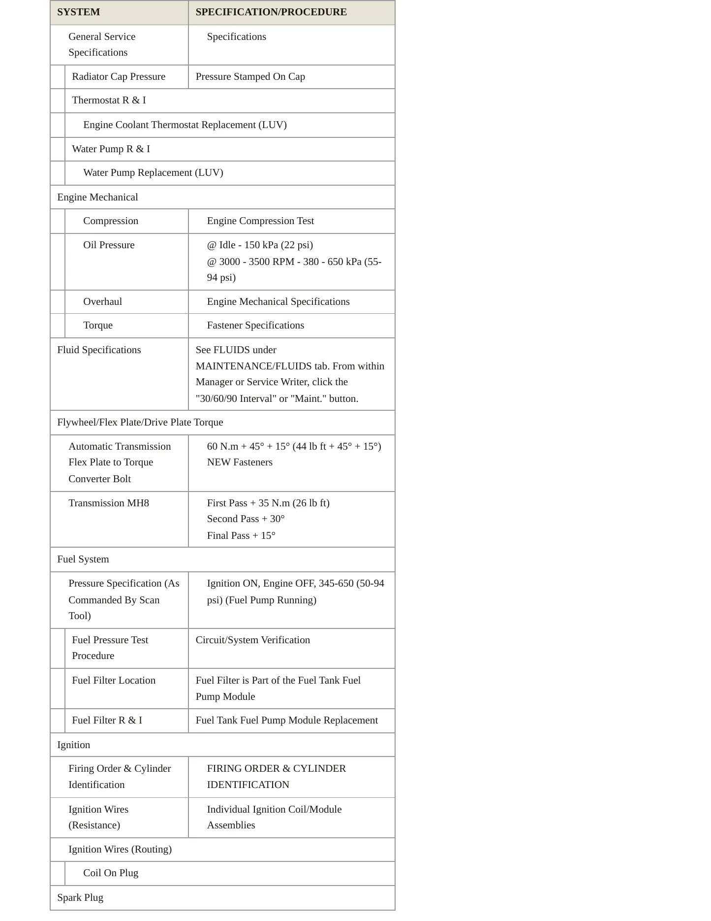 2020 Chevrolet Sonic Service and Repair Manual preview page 3