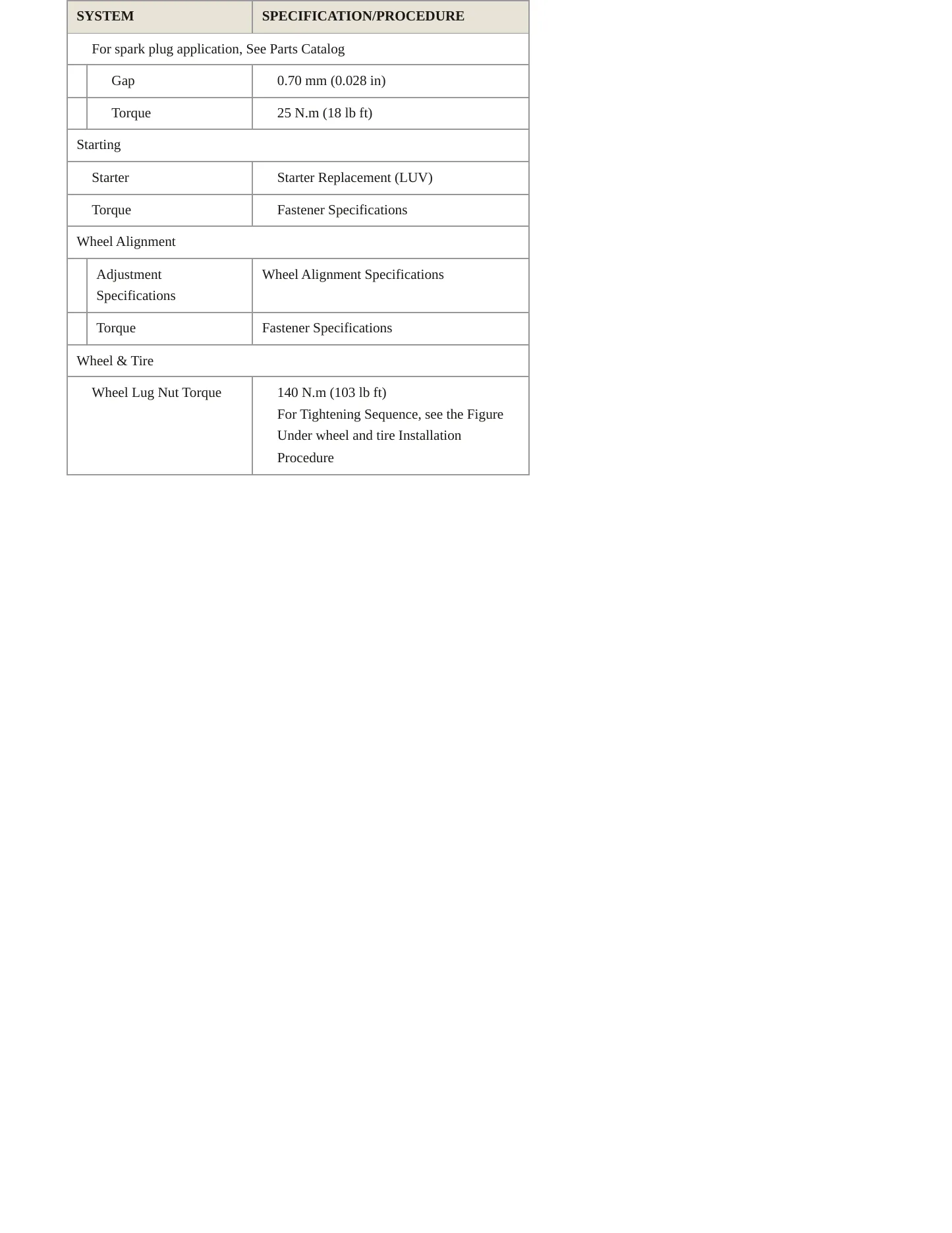 2020 Chevrolet Sonic Service and Repair Manual preview page 4