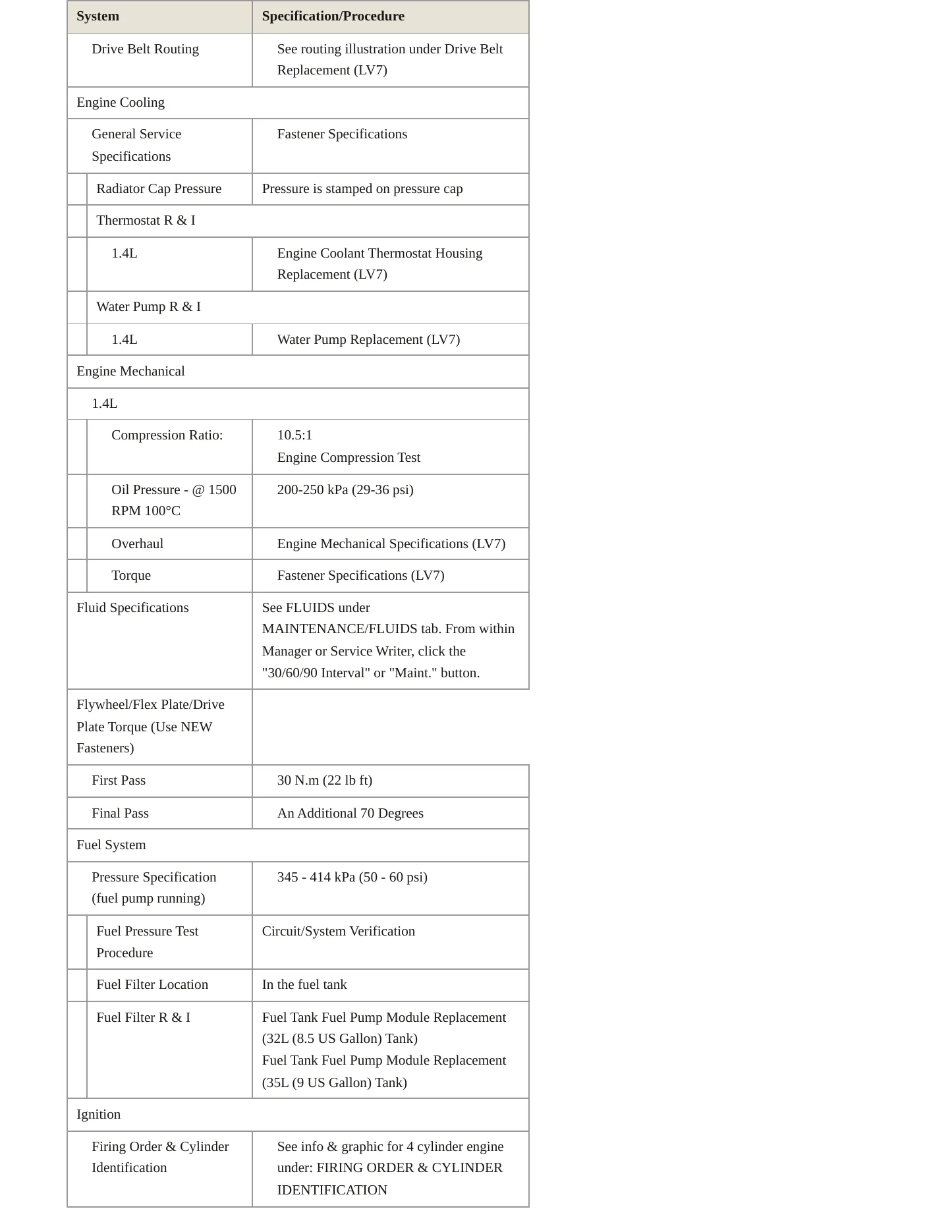 2020 Chevrolet Spark Service and Repair Manual preview page 3