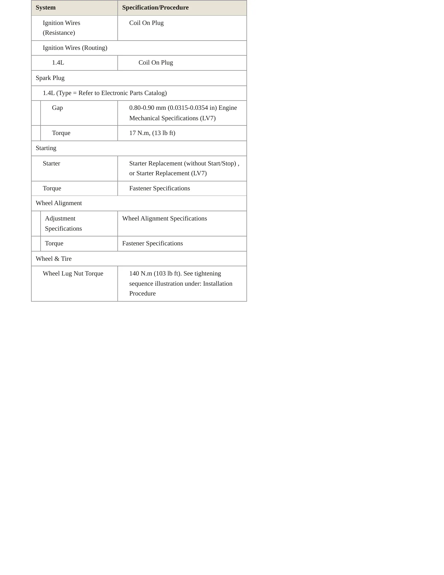 2020 Chevrolet Spark Service and Repair Manual preview page 4