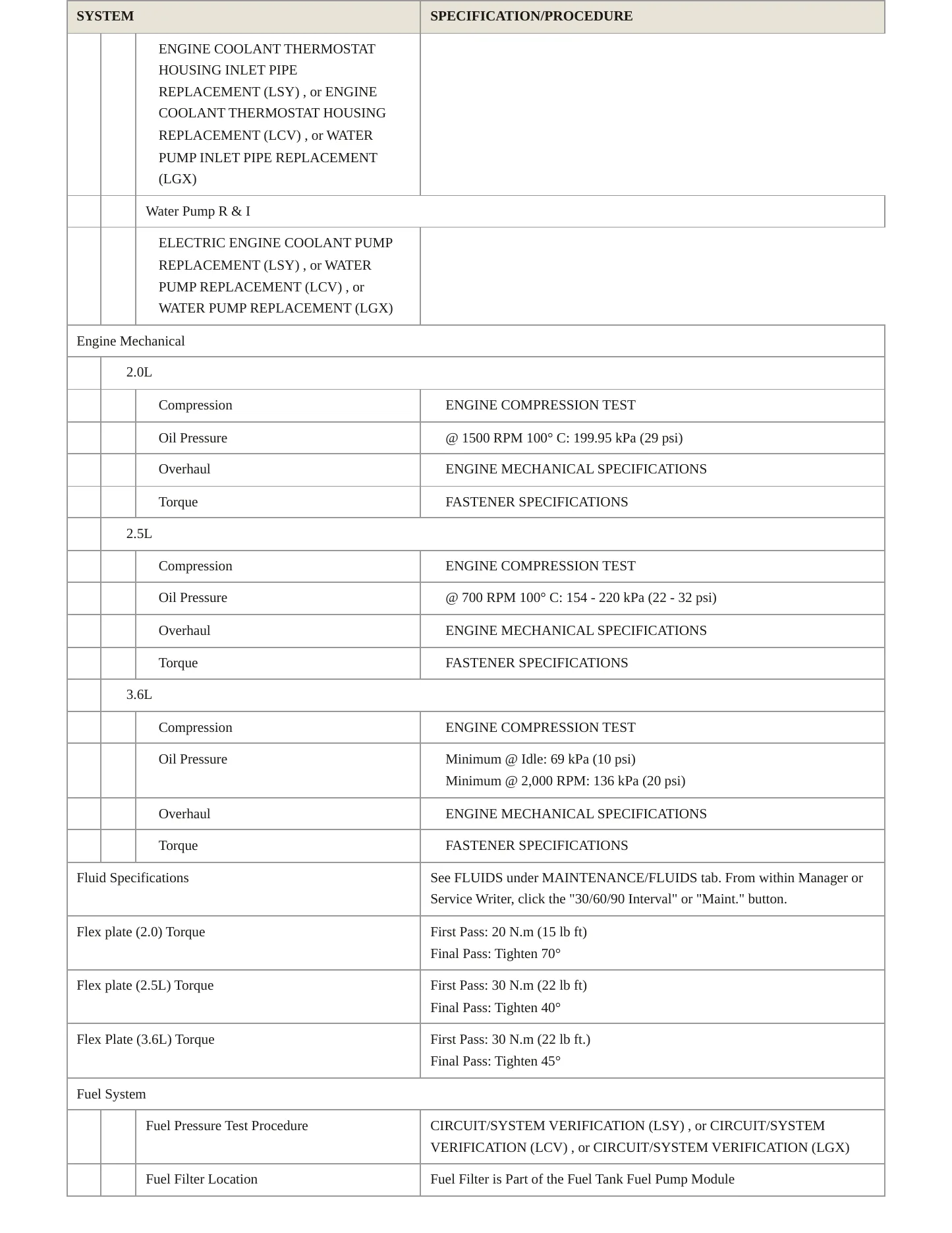 2021 Chevrolet Blazer Service and Repair Manual preview page 3