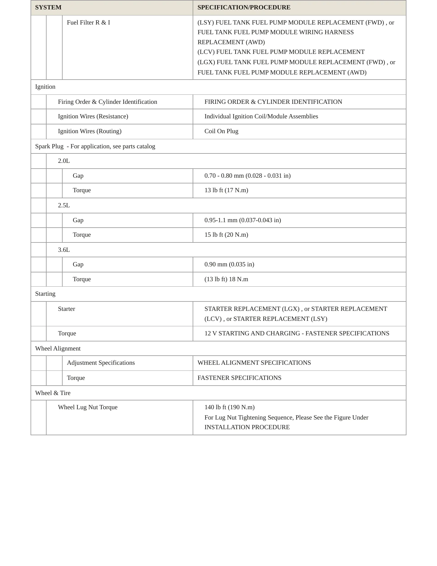 2021 Chevrolet Blazer Service and Repair Manual preview page 4
