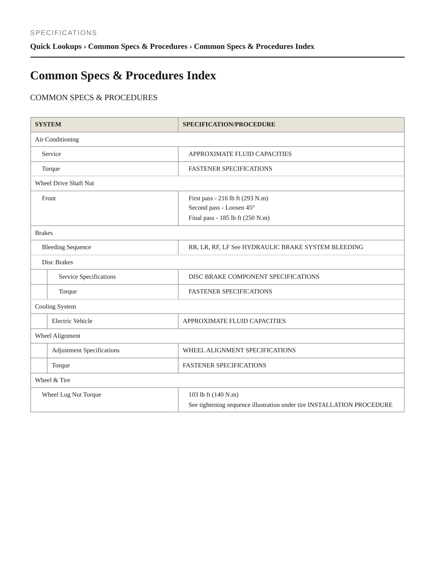 2021 Chevrolet Bolt EV Service and Repair Manual preview page 2