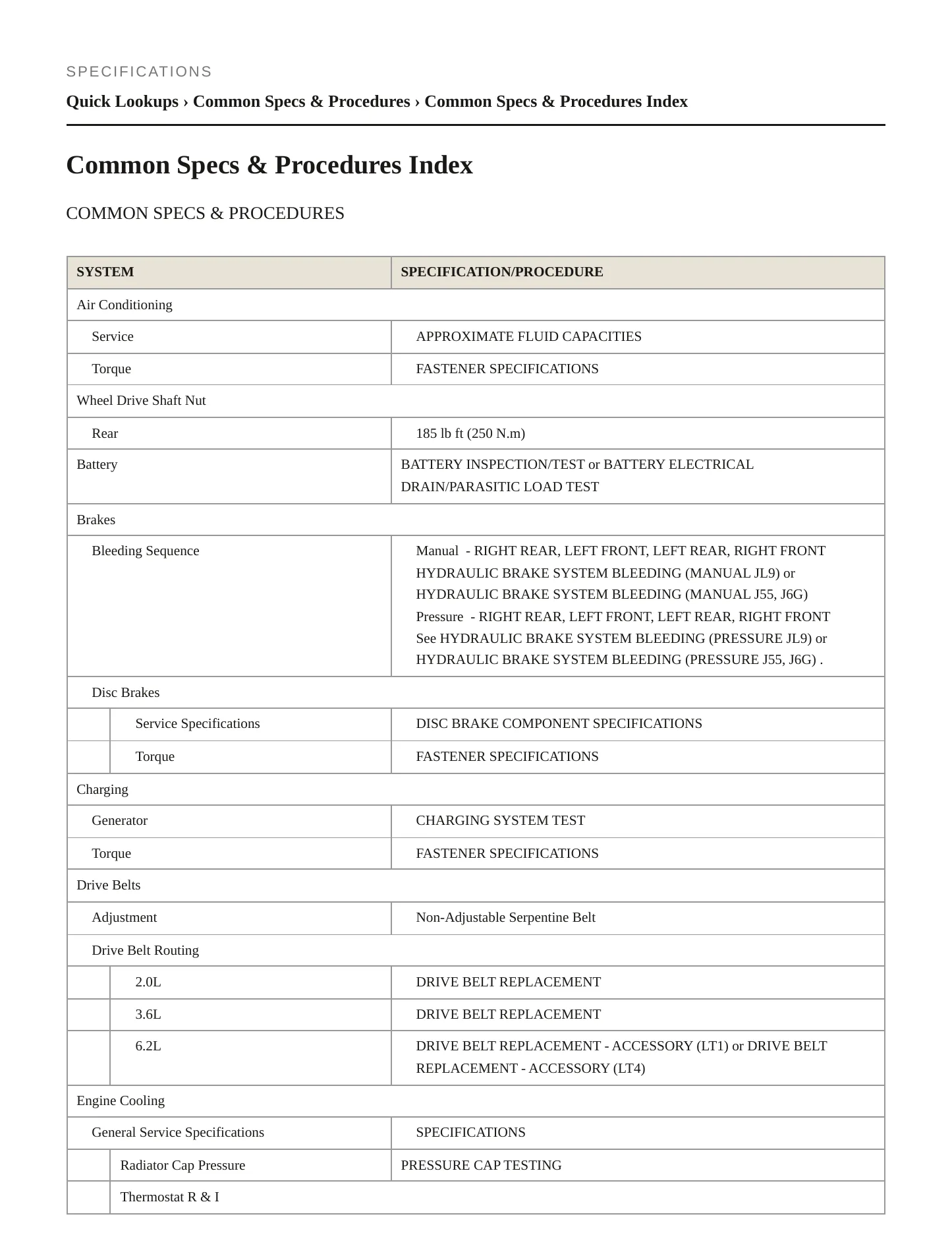 2021 Chevrolet Camaro Service and Repair Manual preview page 2