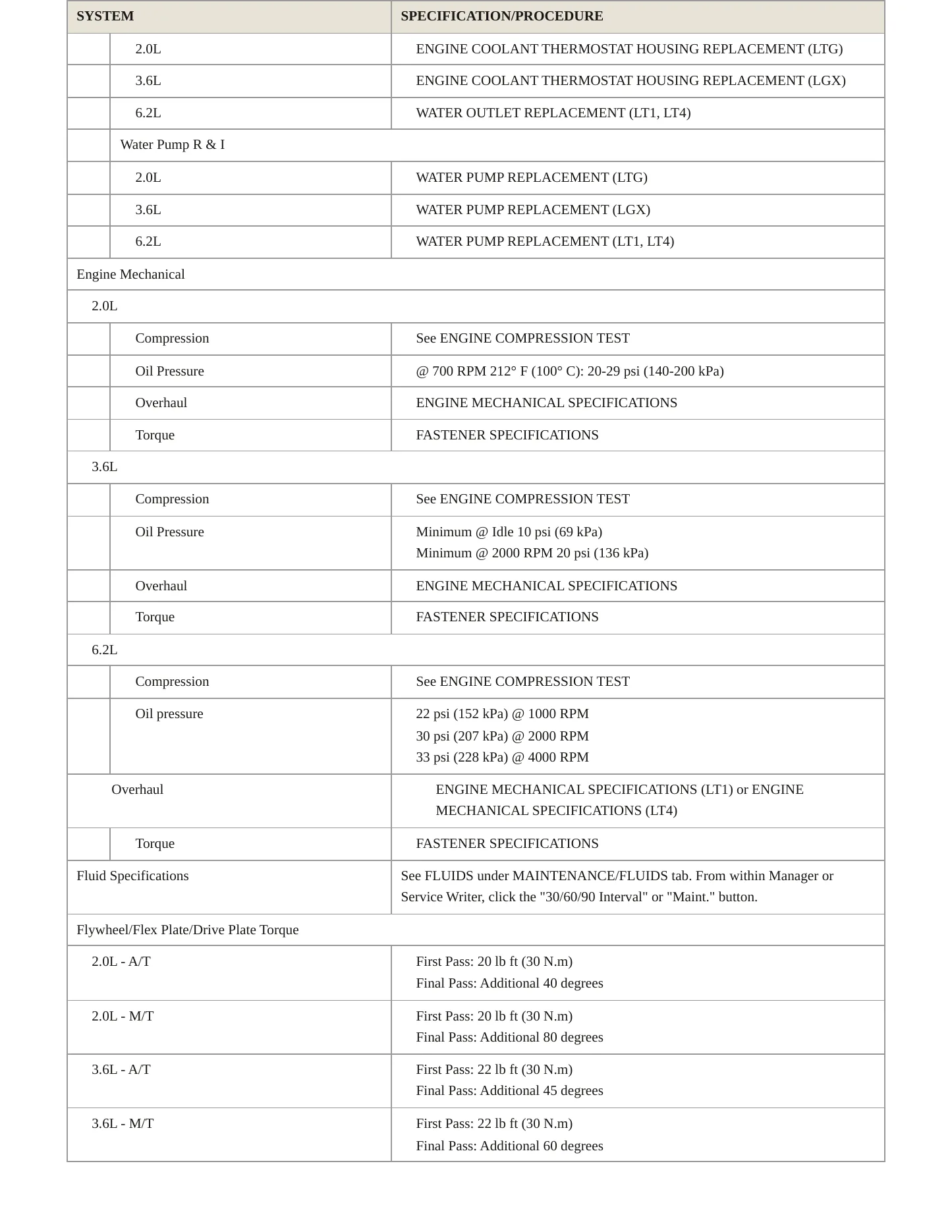 2021 Chevrolet Camaro Service and Repair Manual preview page 3