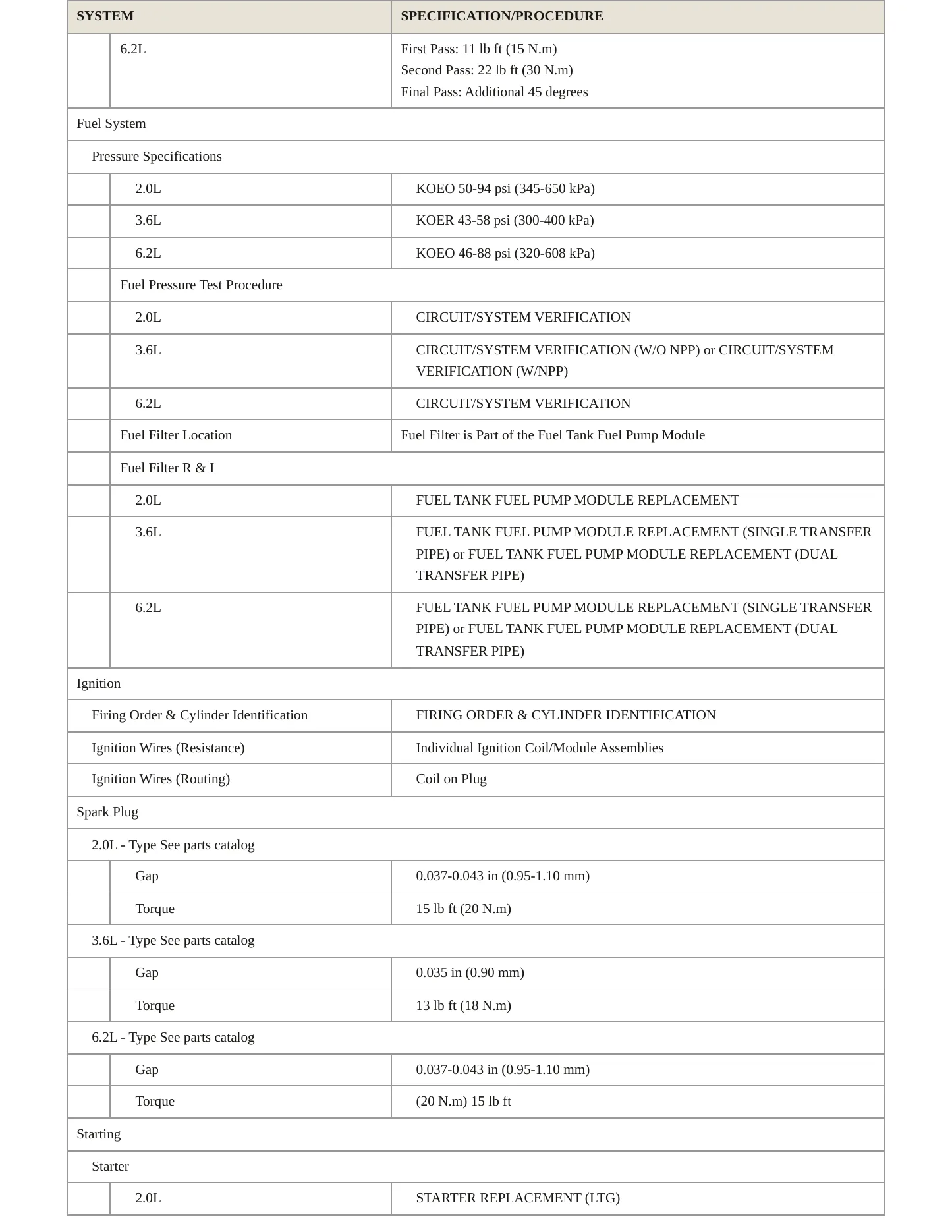 2021 Chevrolet Camaro Service and Repair Manual preview page 4