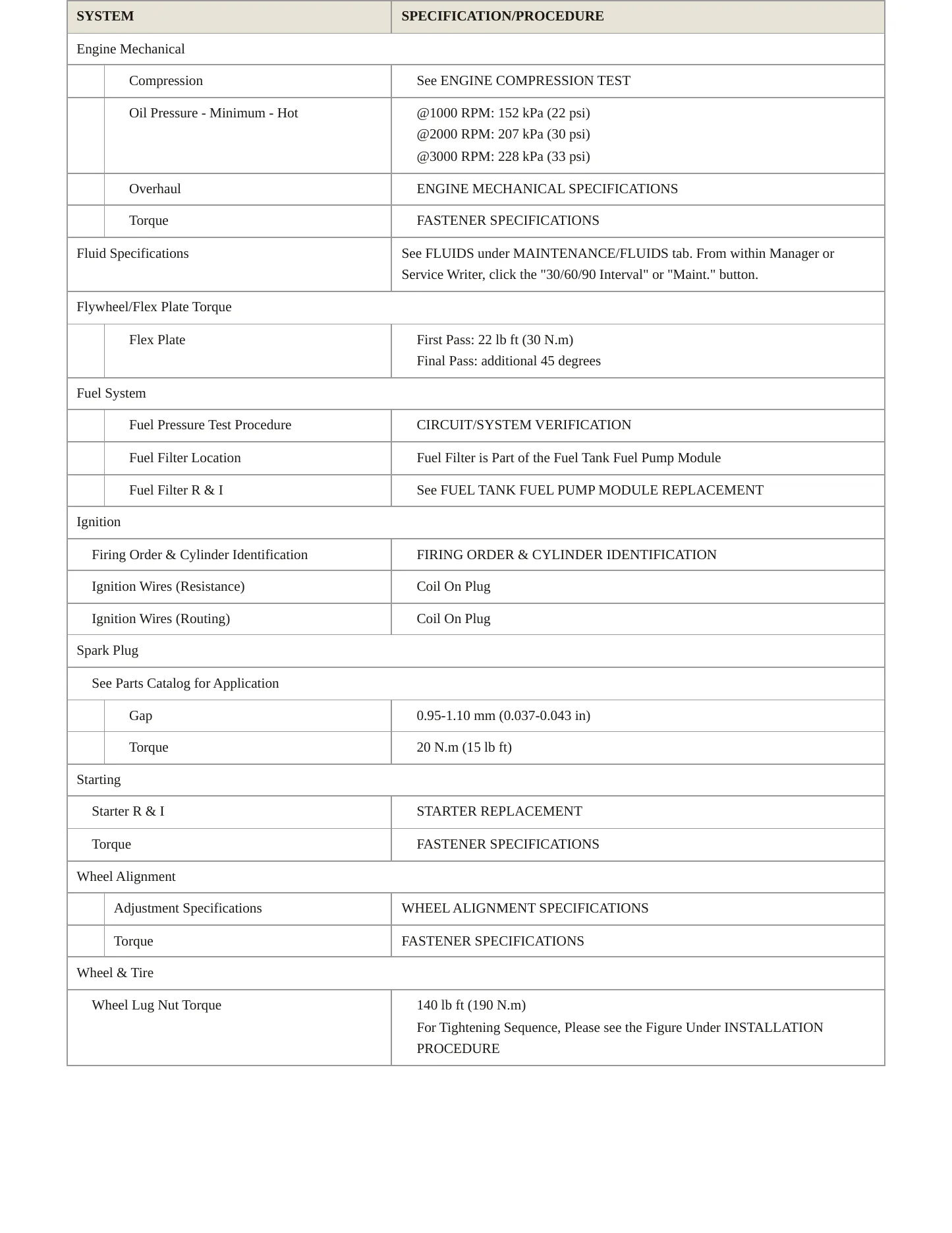 2021 Chevrolet Corvette service manual page 3