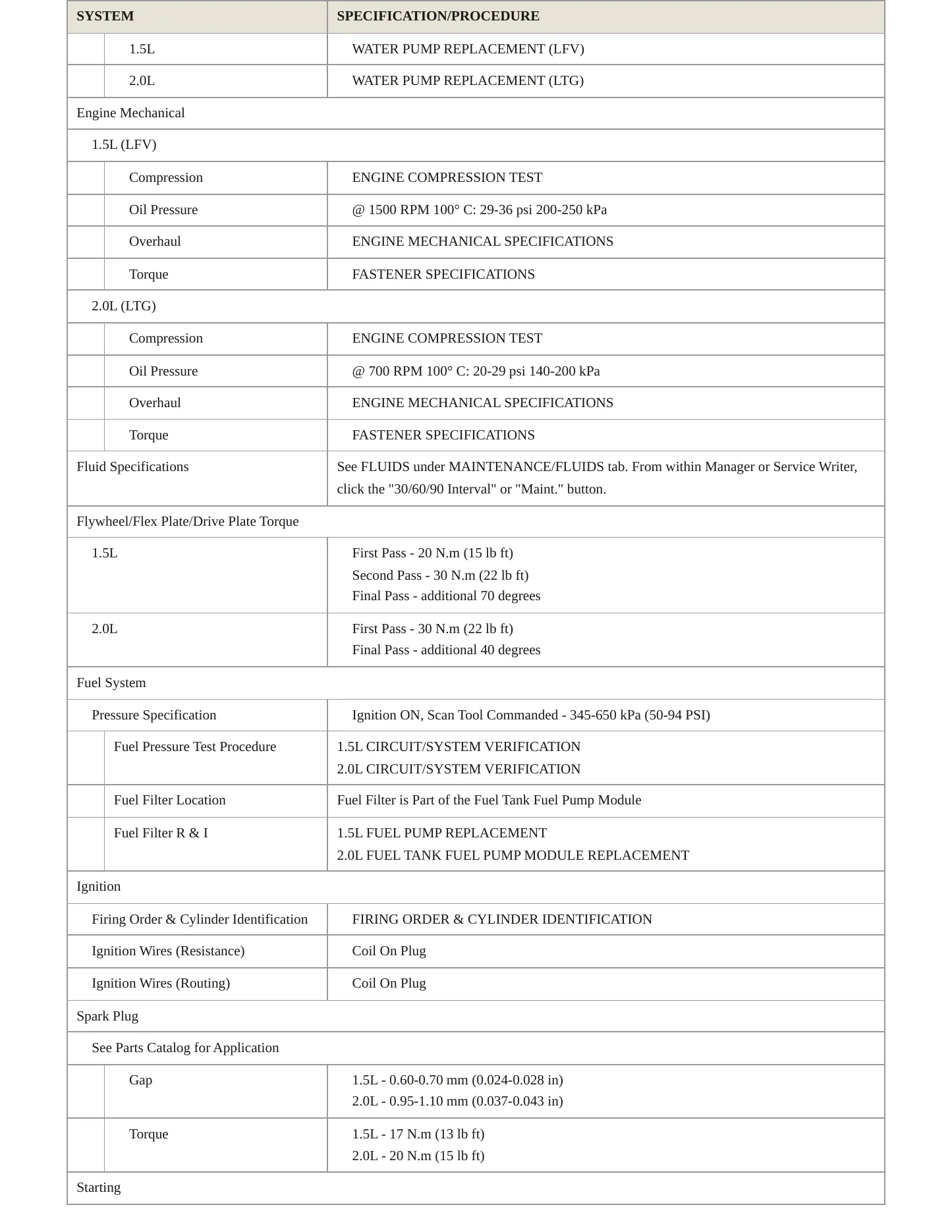 2021 Chevrolet Malibu Service and Repair Manual preview page 3