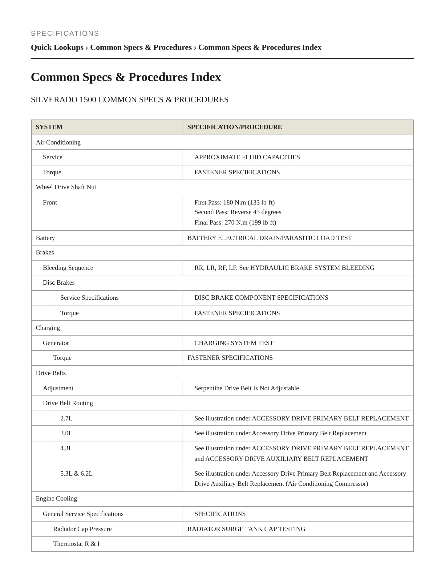 2021 Chevrolet Silverado 1500 Service and Repair Manual preview page 2