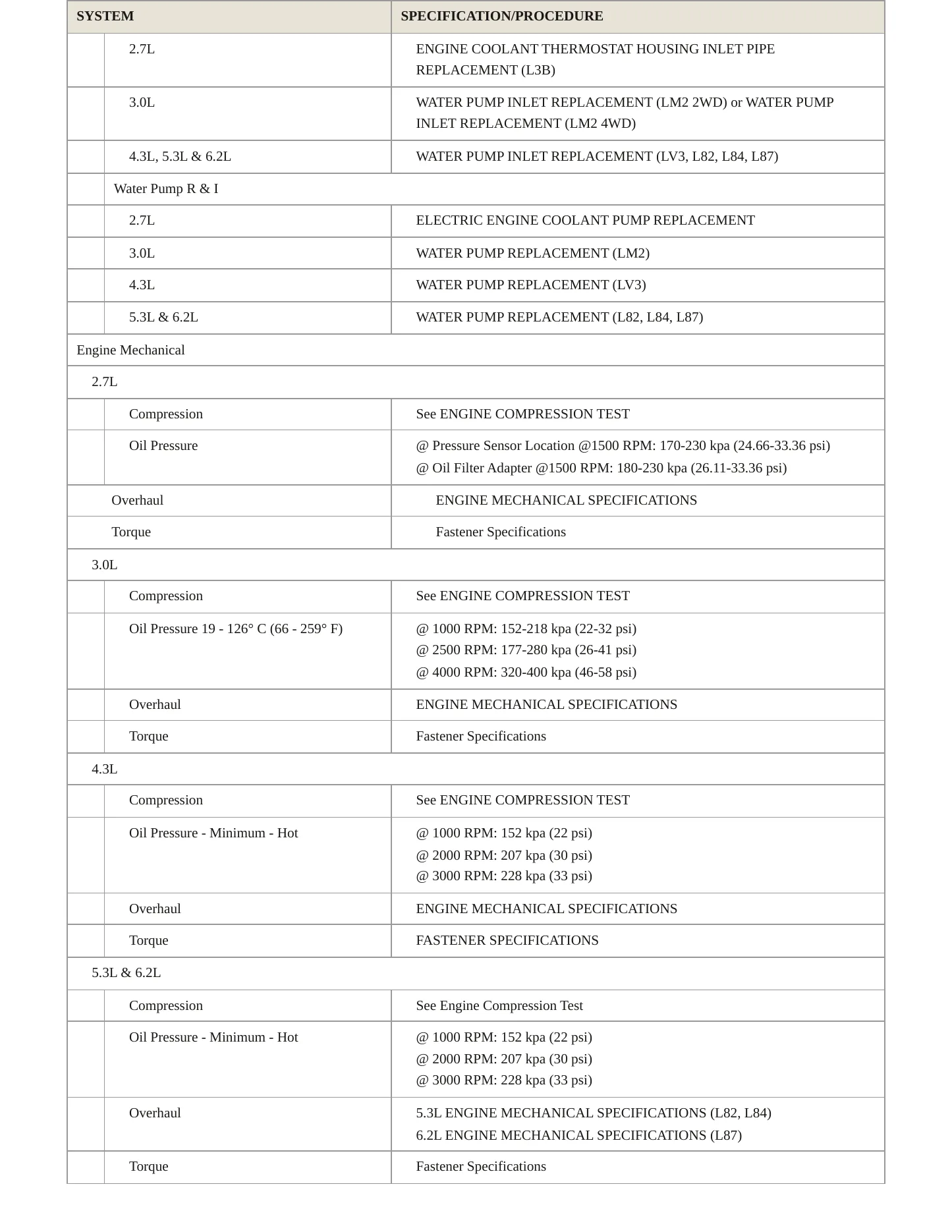 2021 Chevrolet Silverado 1500 Service and Repair Manual preview page 3