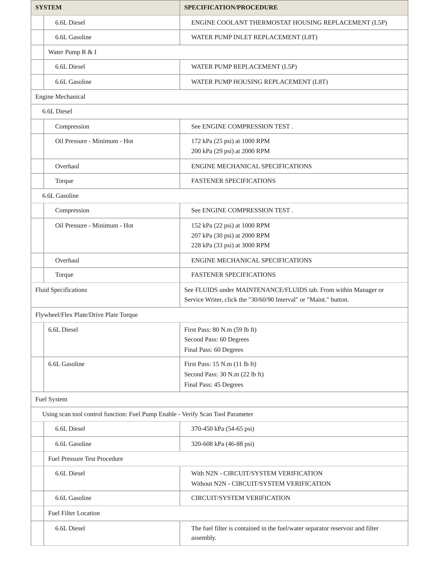2021 Chevrolet Silverado 2500 HD Service and Repair Manual preview page 3