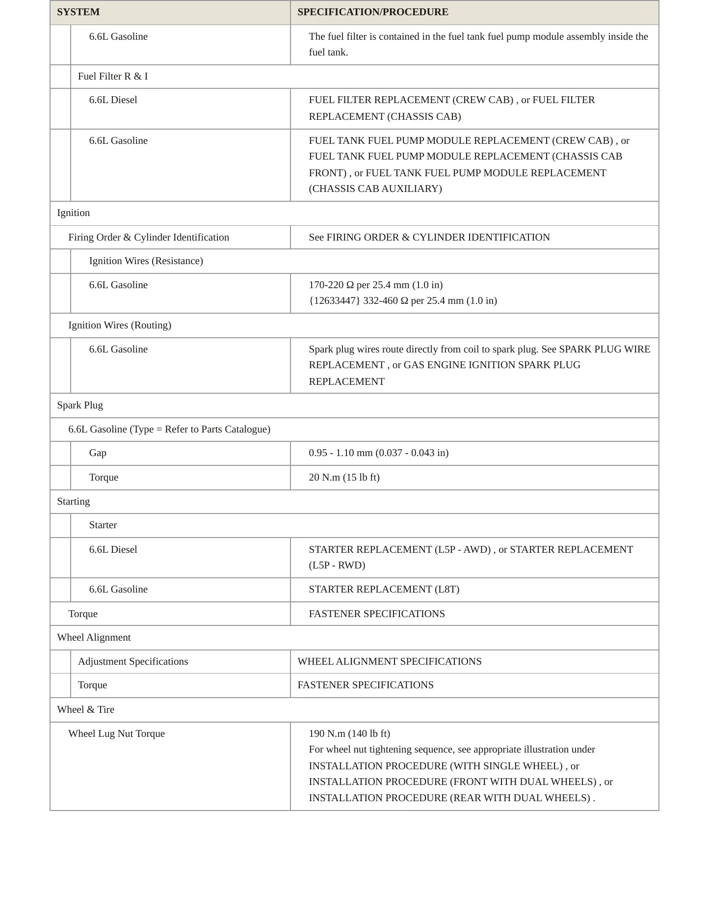 2021 Chevrolet Silverado 2500 HD Service and Repair Manual preview page 4