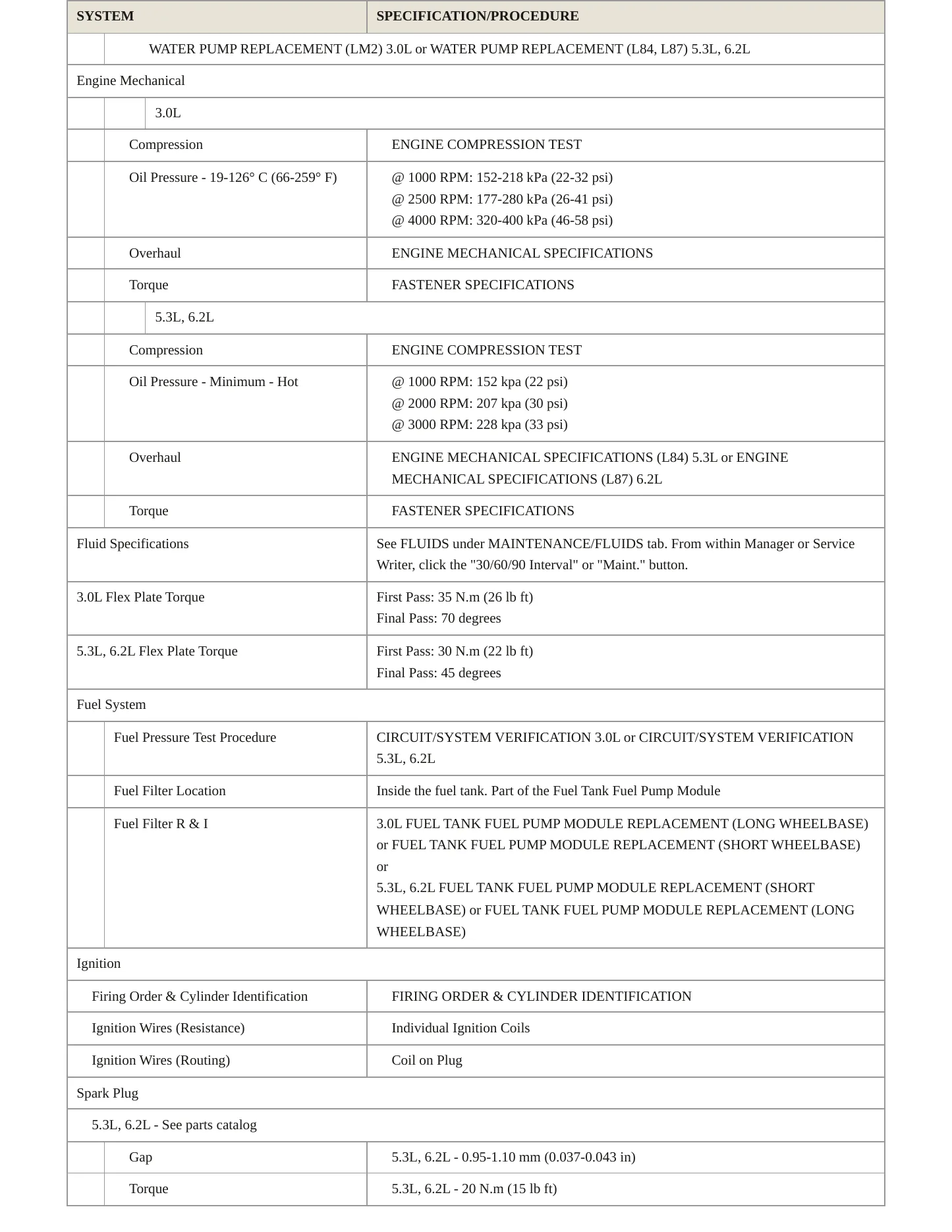 2021 Chevrolet Tahoe service manual page 3