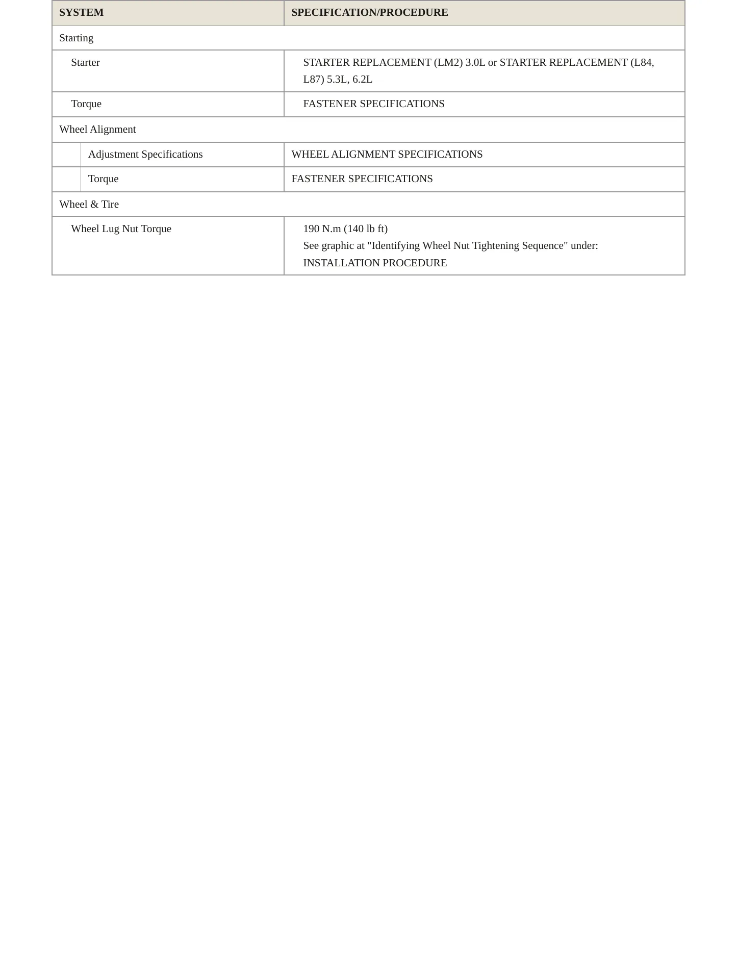 2021 Chevrolet Tahoe service manual page 4