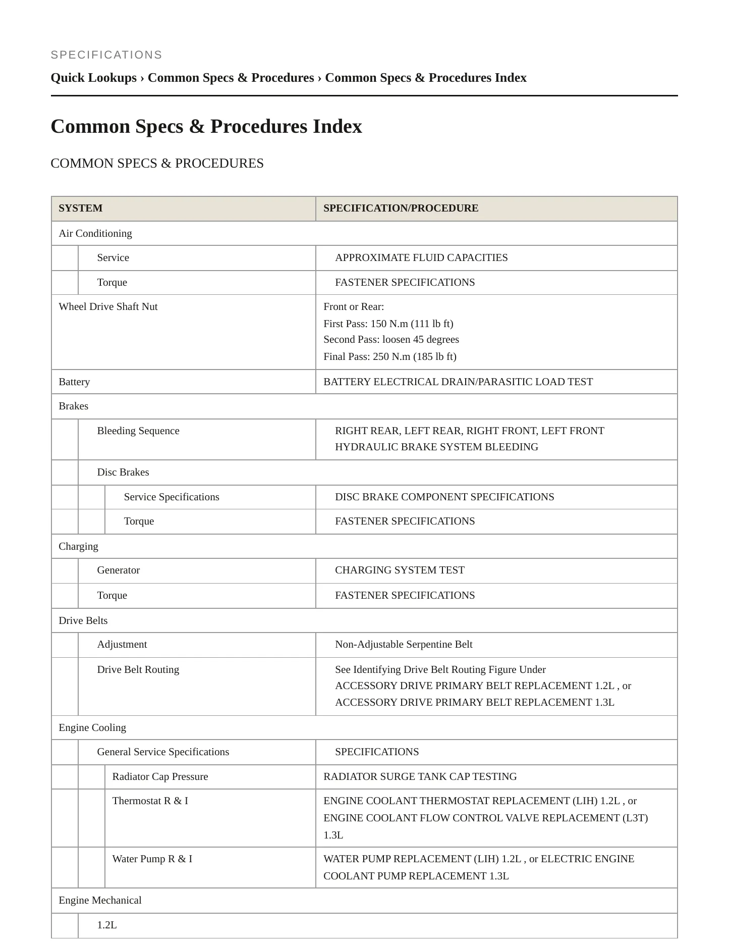 2021 Chevrolet Trailblazer Service and Repair Manual preview page 2