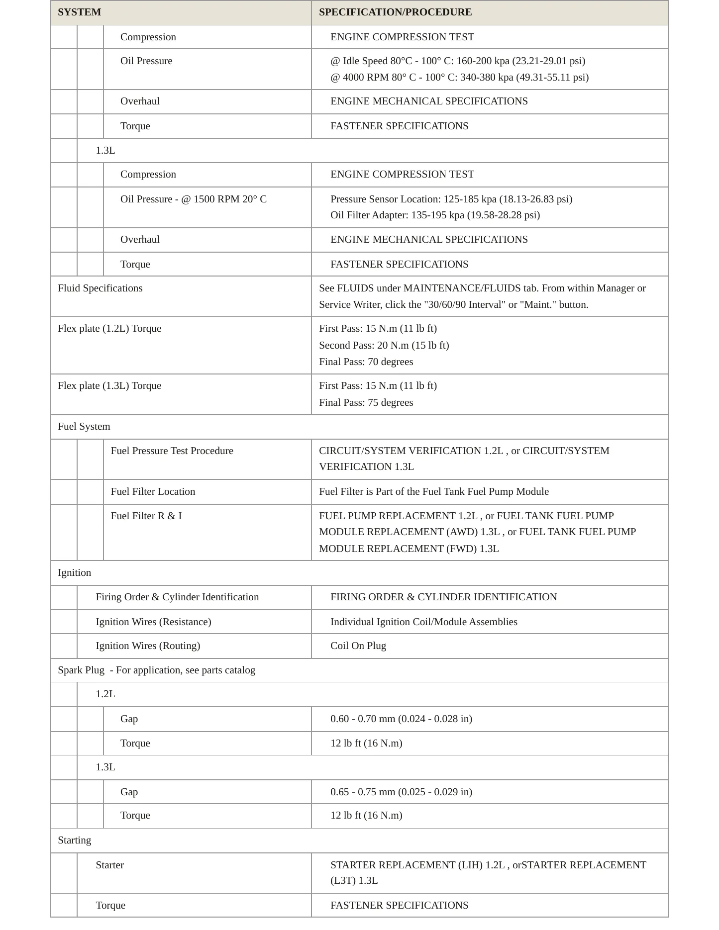 2021 Chevrolet Trailblazer Service and Repair Manual preview page 3