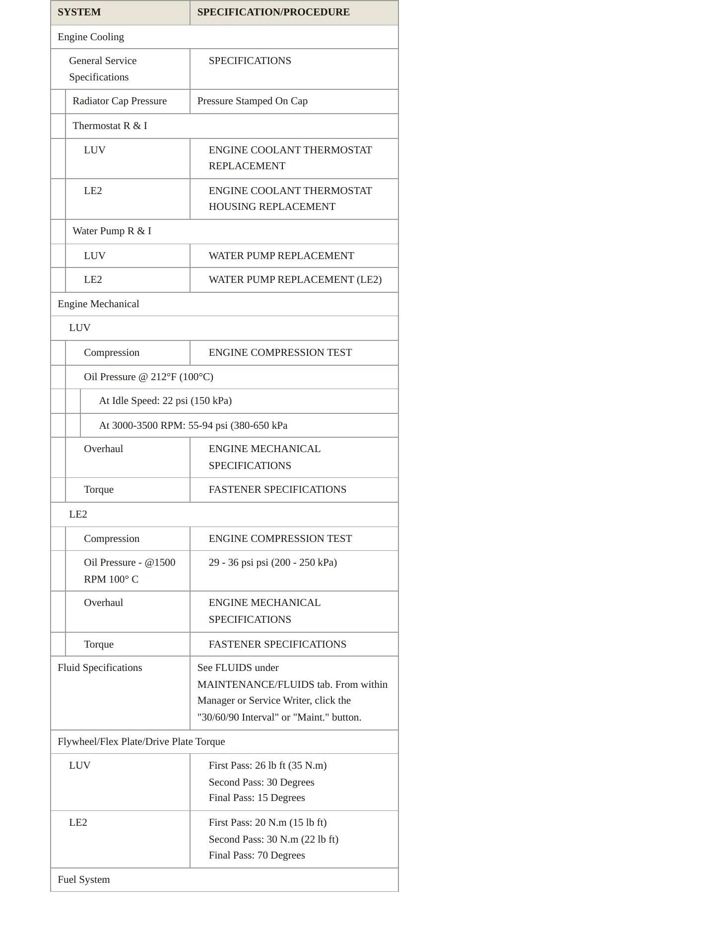 2021 Chevrolet Trax Service and Repair Manual preview page 3