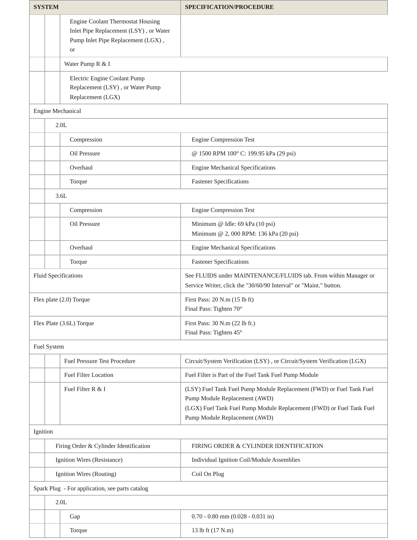 2022 Chevrolet Blazer Service and Repair Manual preview page 3