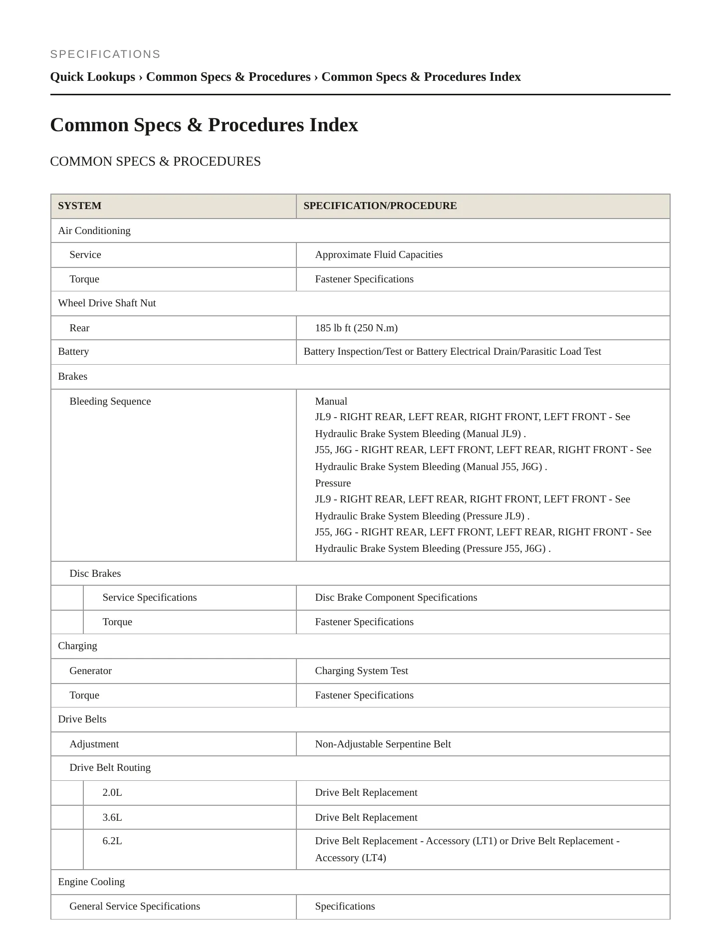 2022 Chevrolet Camaro Service and Repair Manual preview page 2