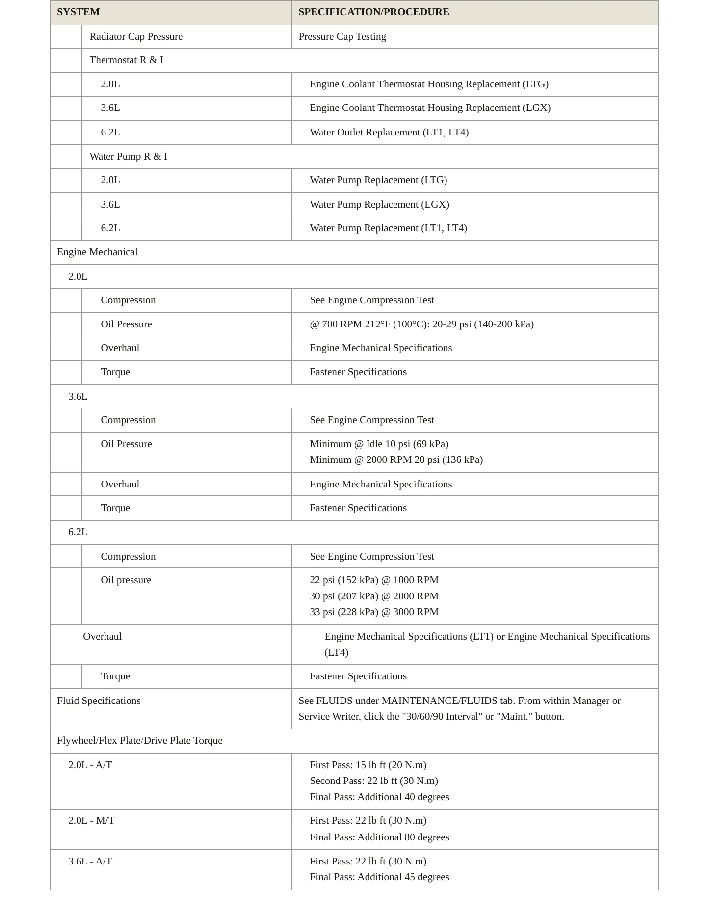 2022 Chevrolet Camaro Service and Repair Manual preview page 3