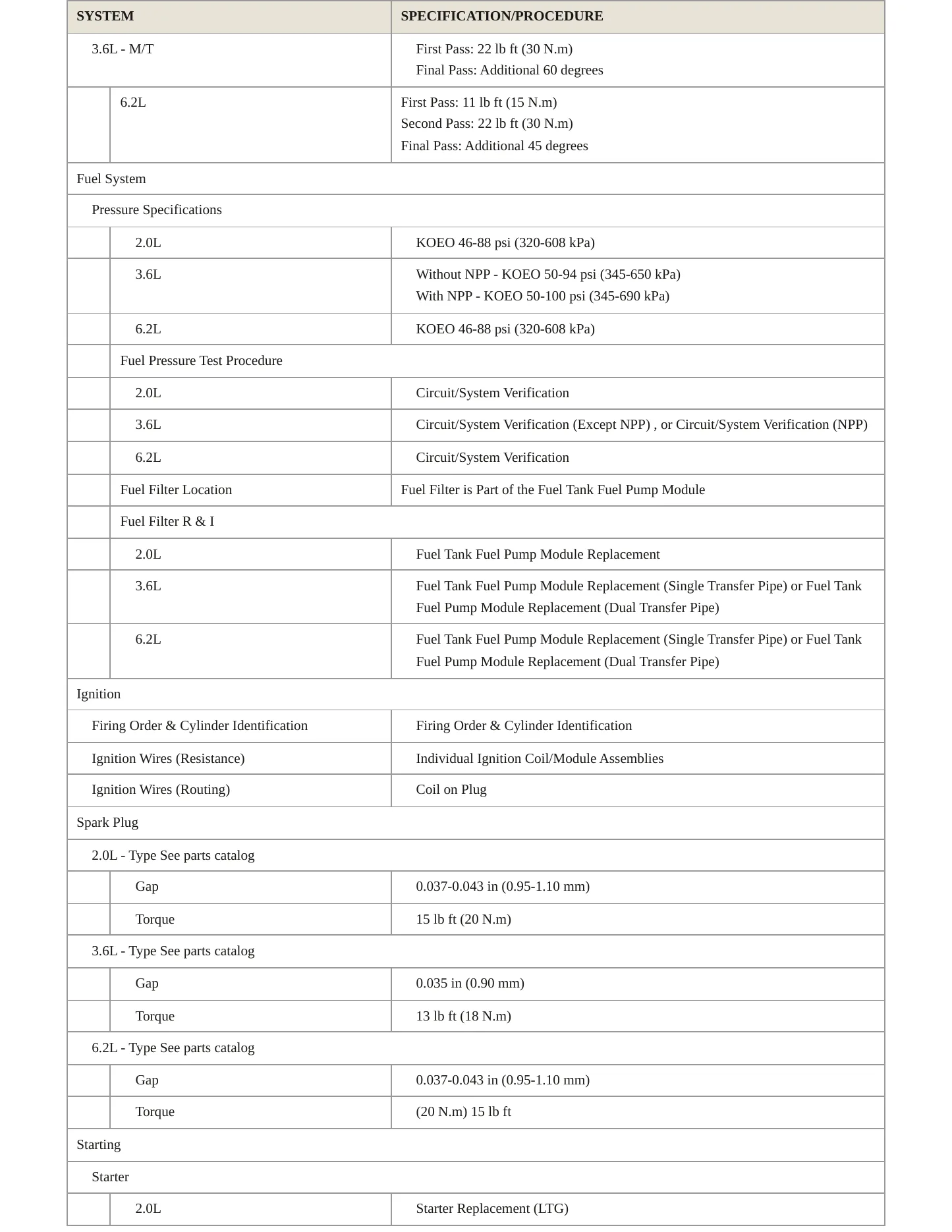 2022 Chevrolet Camaro Service and Repair Manual preview page 4