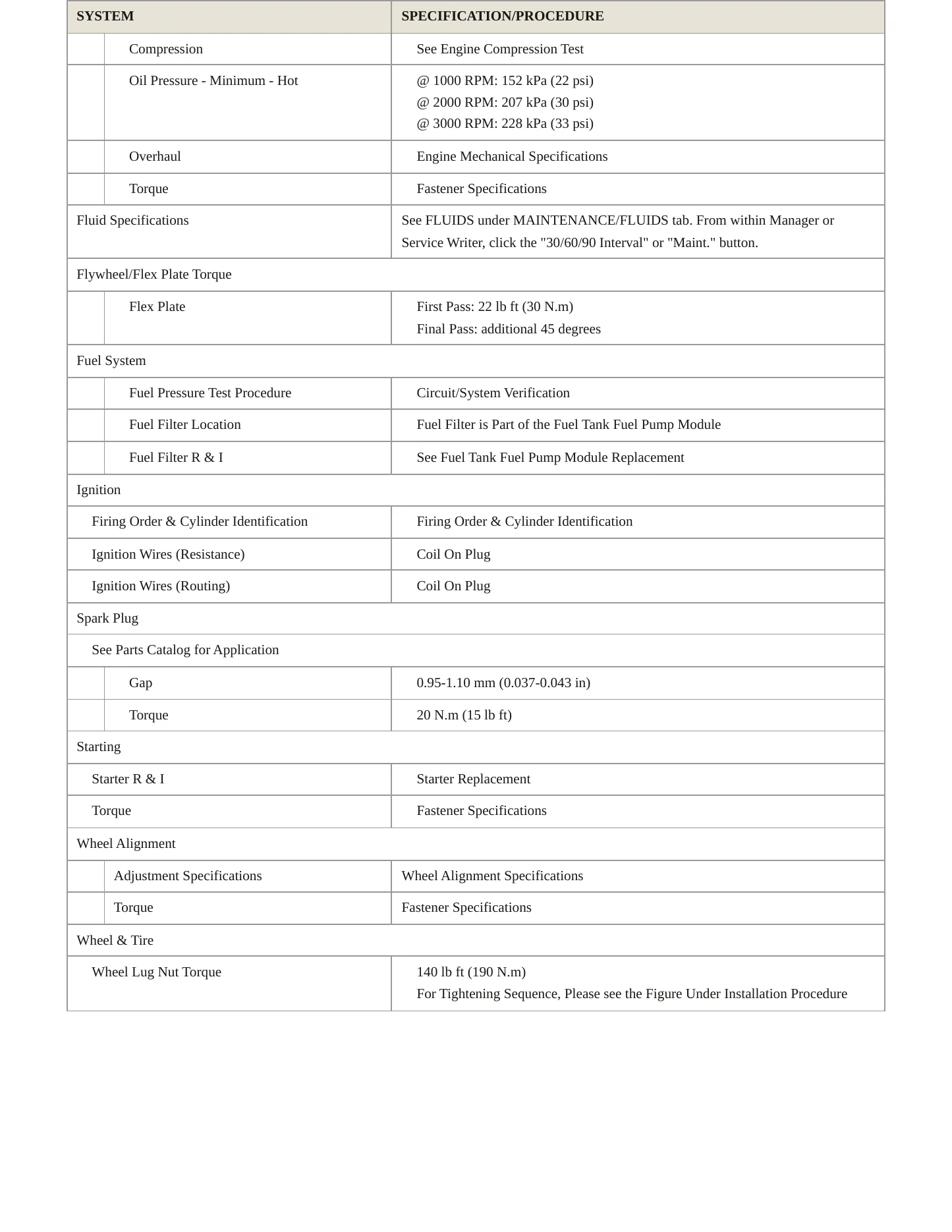 2022 Chevrolet Corvette service manual page 3