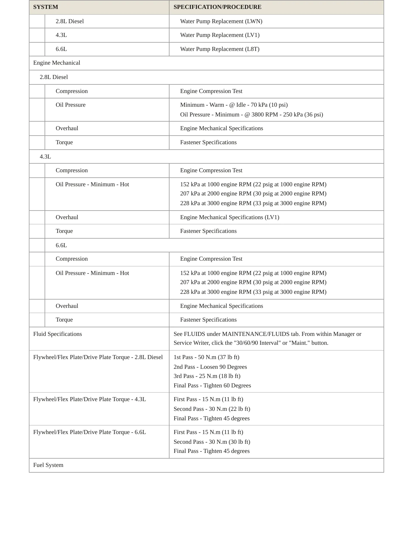 2022 Chevrolet Express 2500 Service and Repair Manual preview page 3