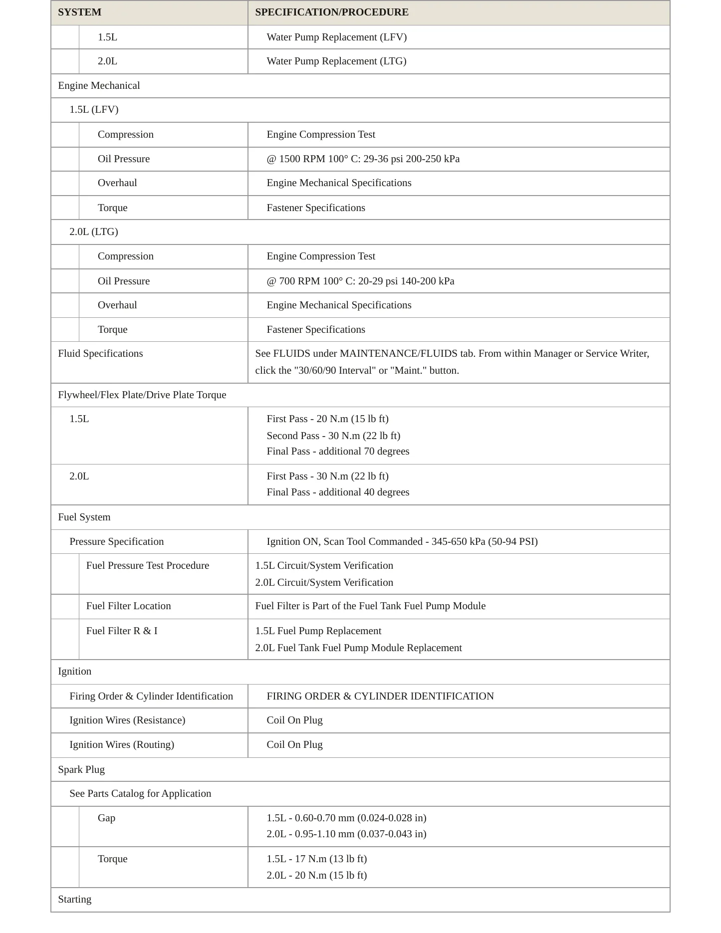 2022 Chevrolet Malibu Service and Repair Manual preview page 3