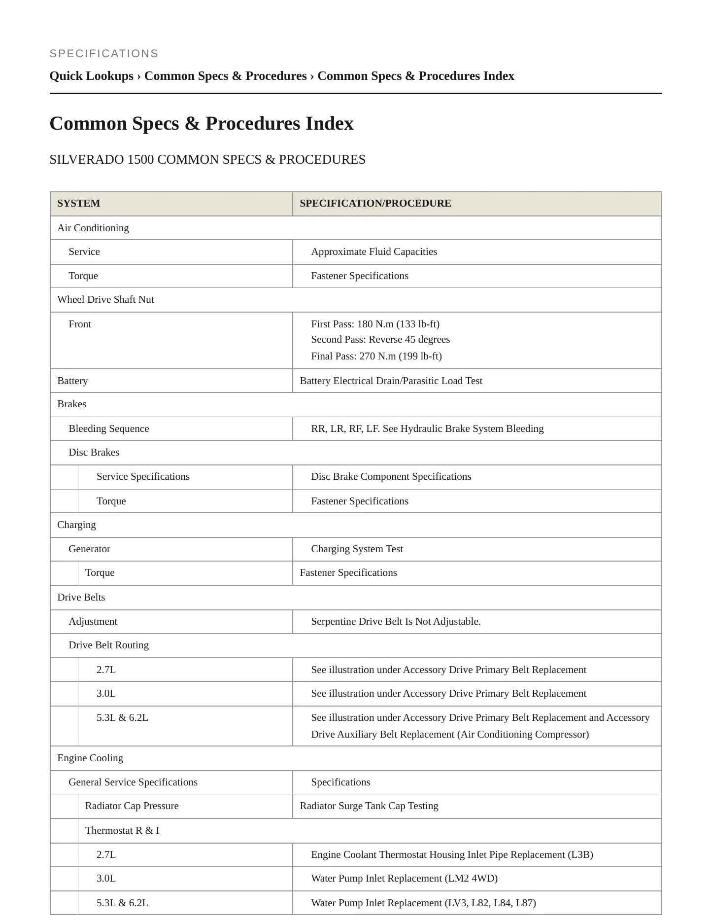 2022 Chevrolet Silverado 1500 LTD Service and Repair Manual preview page 2