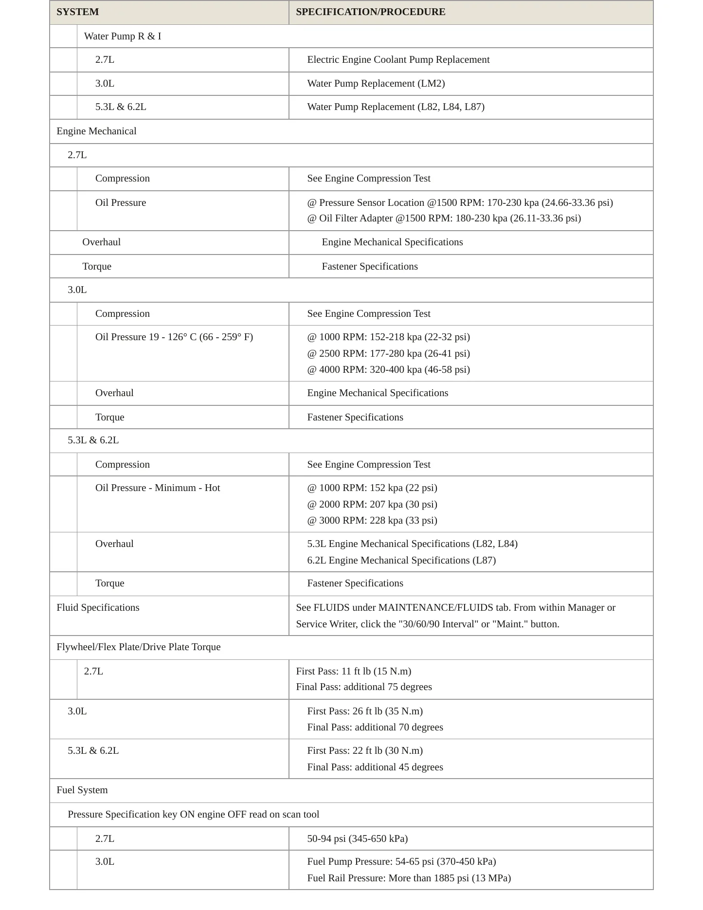 2022 Chevrolet Silverado 1500 LTD Service and Repair Manual preview page 3