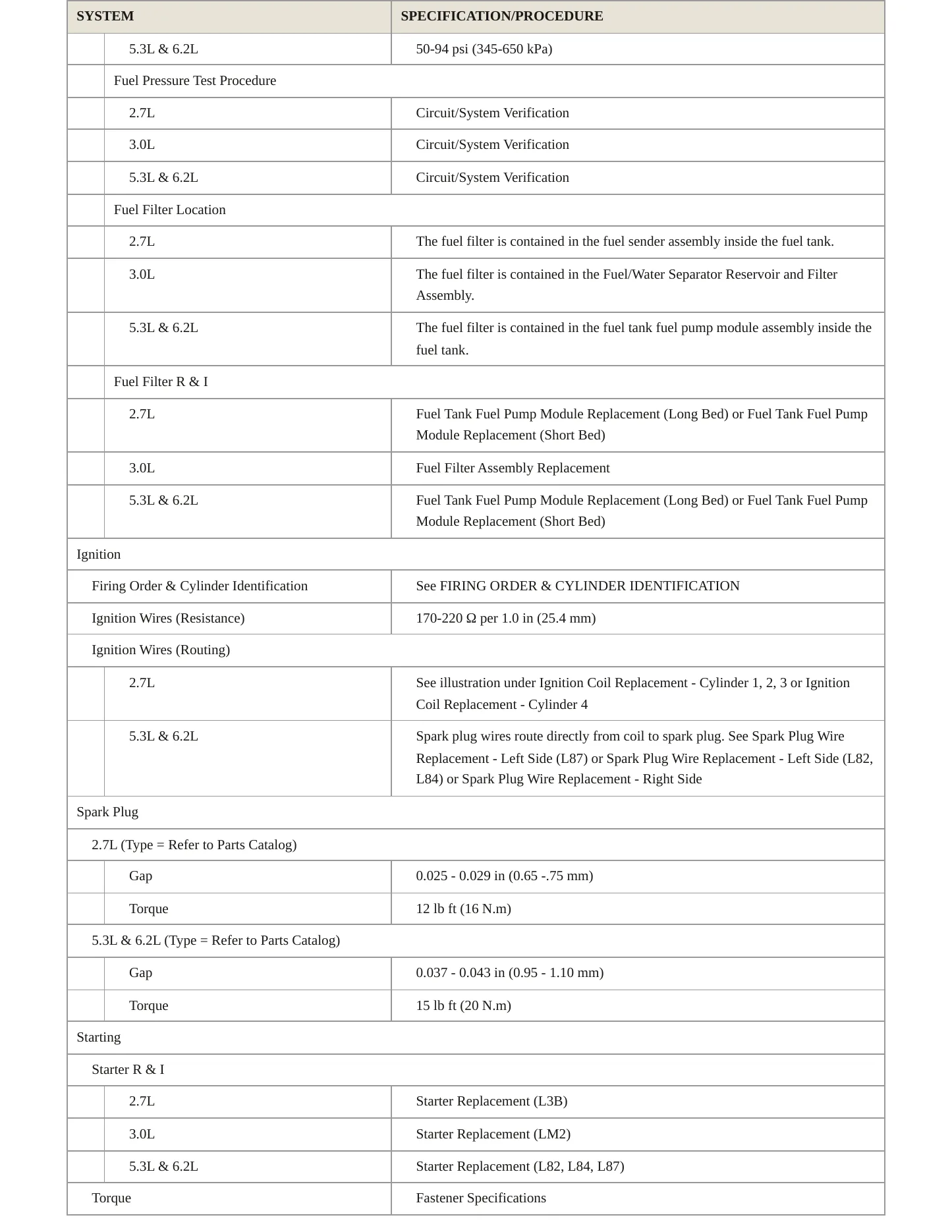 2022 Chevrolet Silverado 1500 LTD Service and Repair Manual preview page 4
