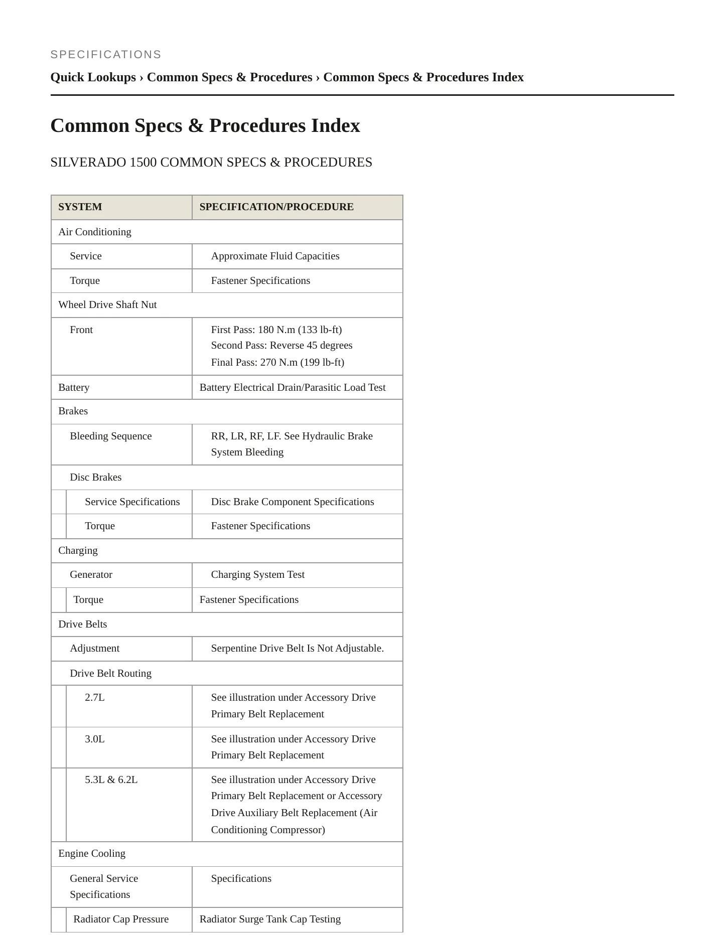 2022 Chevrolet Silverado 1500 Service and Repair Manual preview page 2