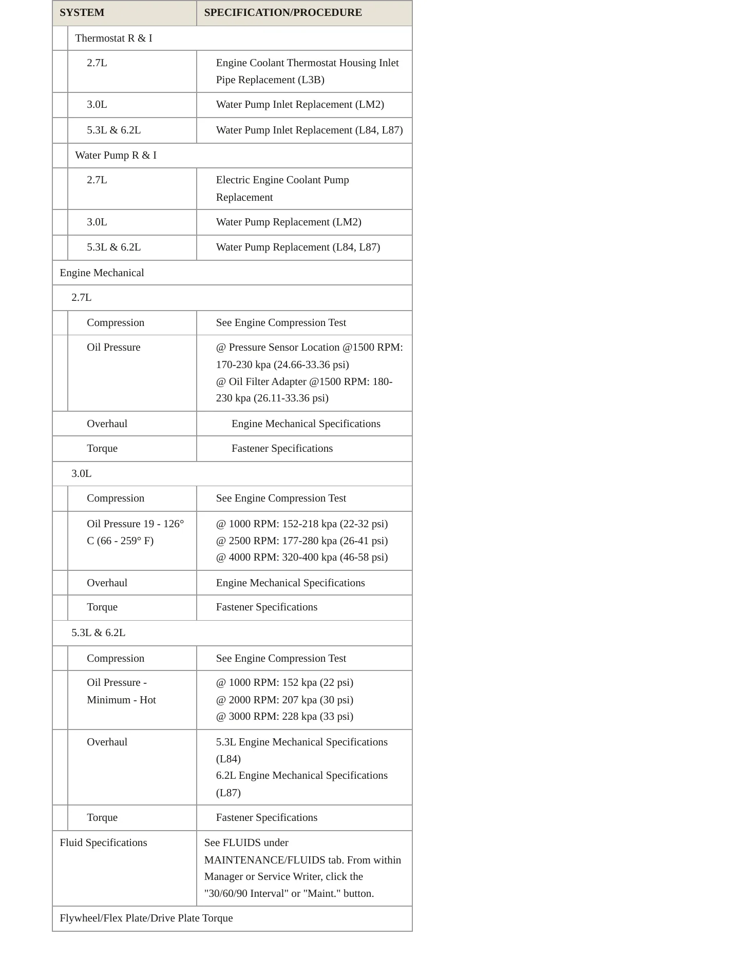 2022 Chevrolet Silverado 1500 Service and Repair Manual preview page 3