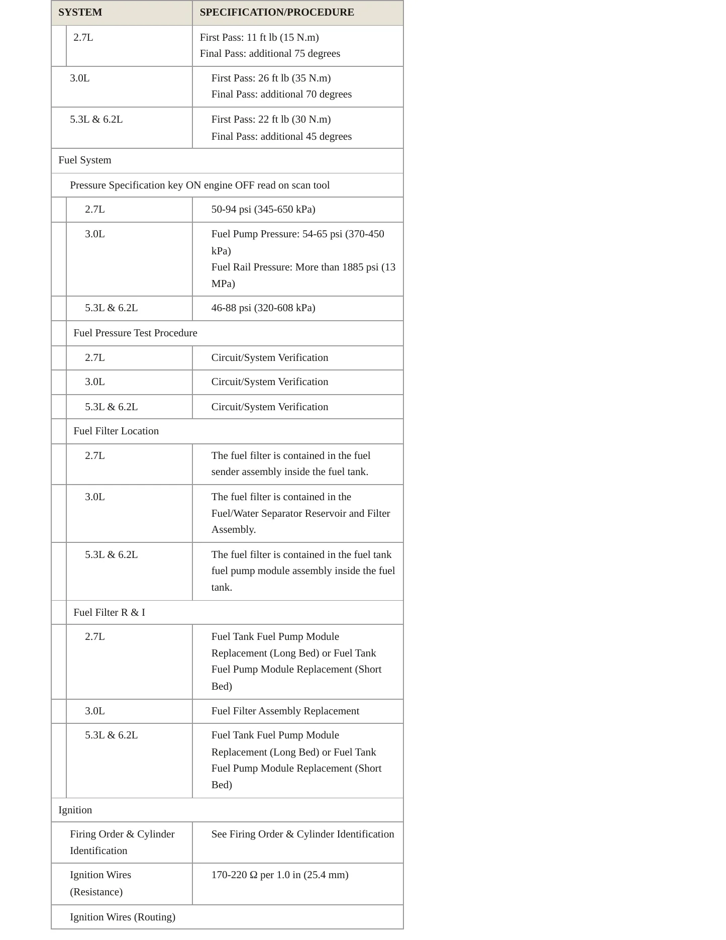 2022 Chevrolet Silverado 1500 Service and Repair Manual preview page 4