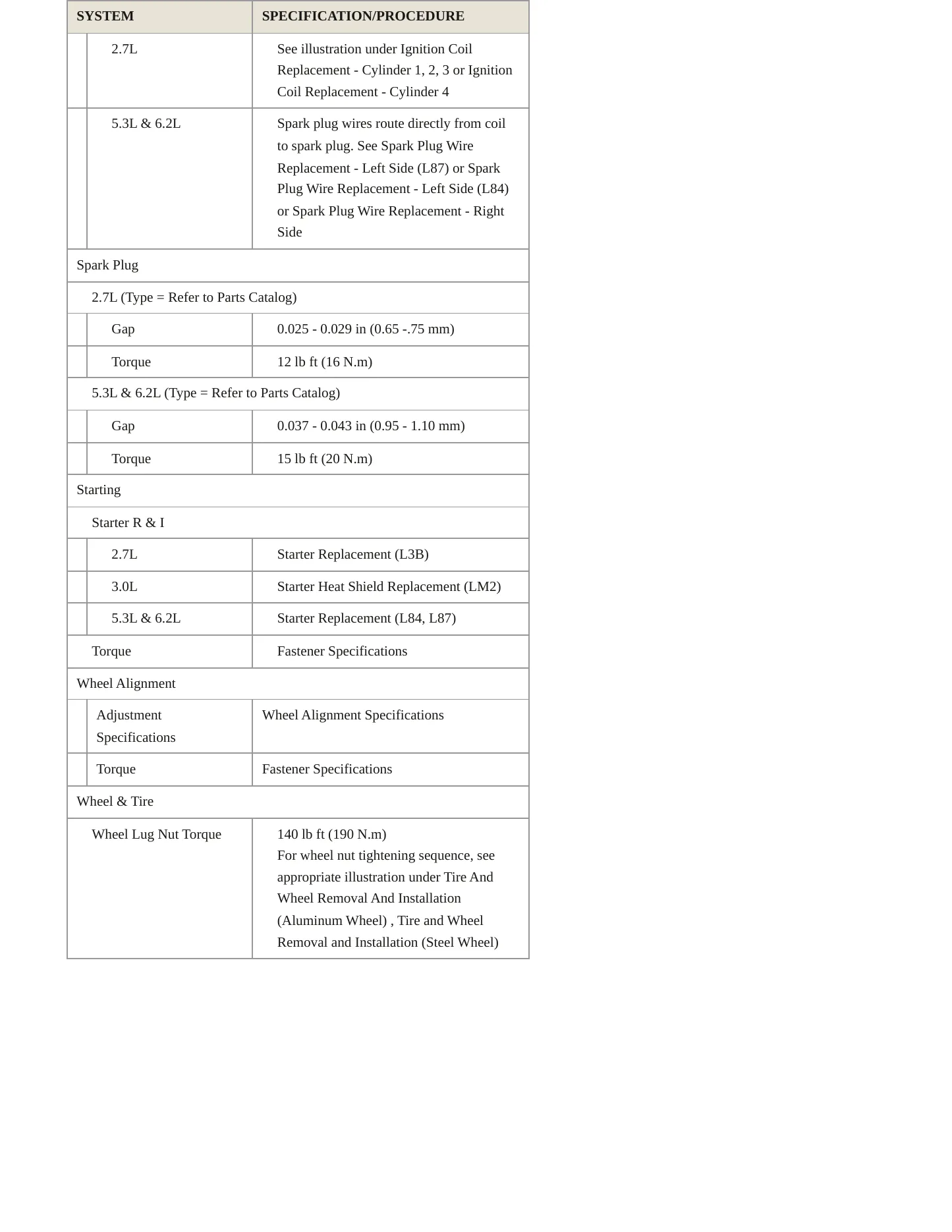 2022 Chevrolet Silverado 1500 Service and Repair Manual preview page 5