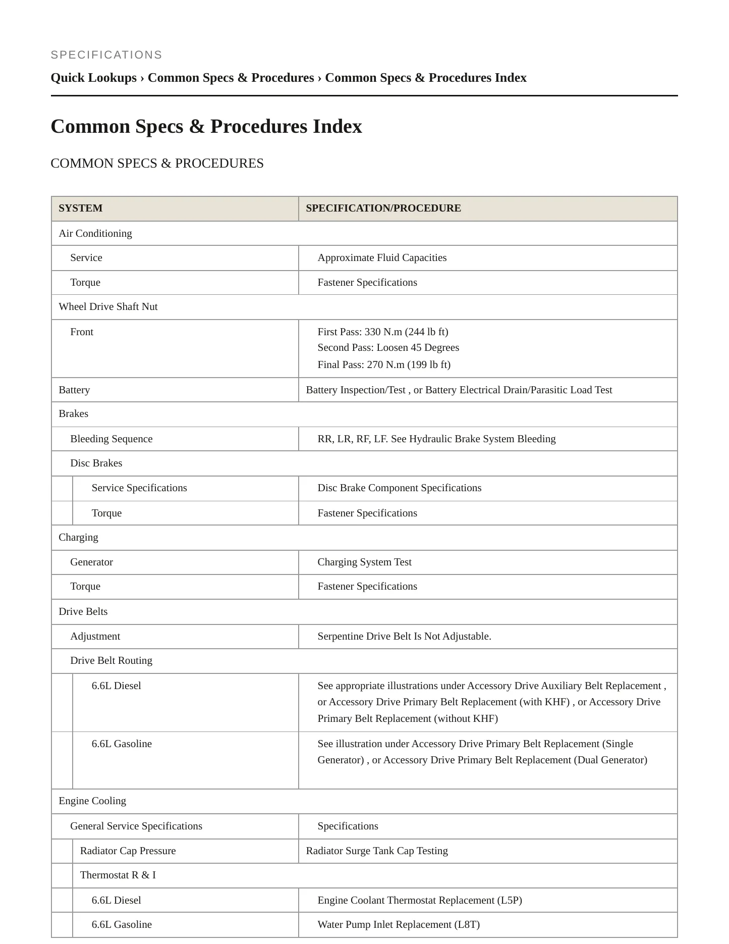 2022 Chevrolet Silverado 2500 HD Service and Repair Manual preview page 2
