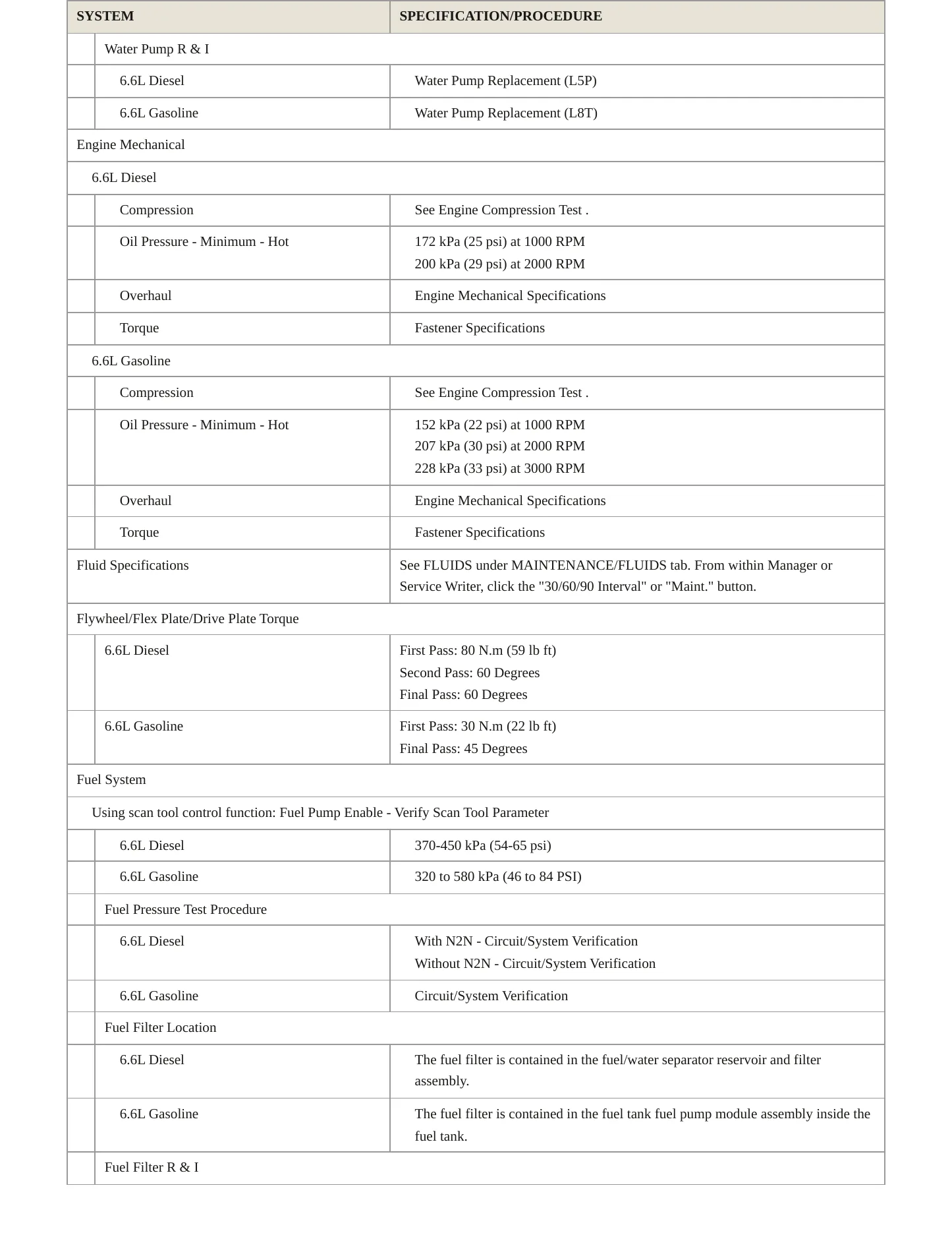2022 Chevrolet Silverado 2500 HD Service and Repair Manual preview page 3