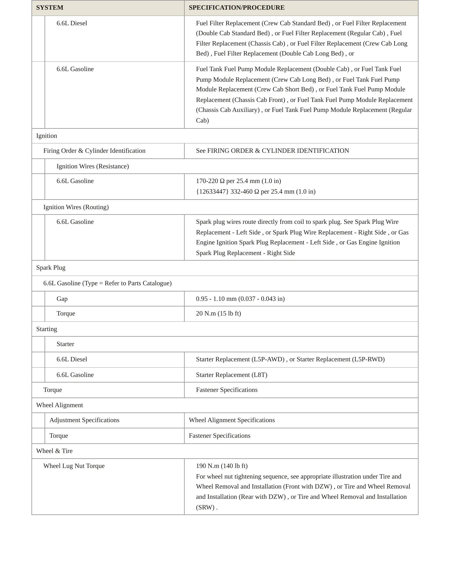 2022 Chevrolet Silverado 2500 HD Service and Repair Manual preview page 4