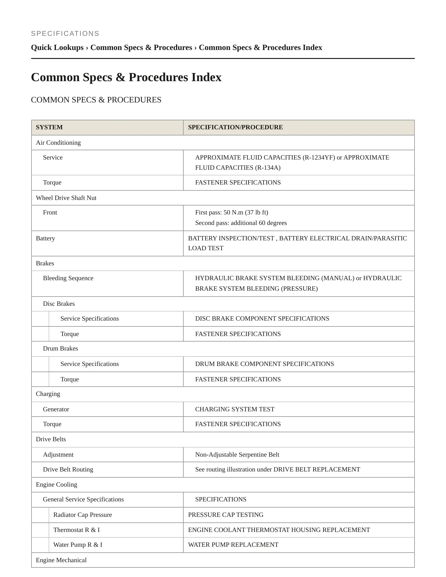2022 Chevrolet Spark Service and Repair Manual preview page 2