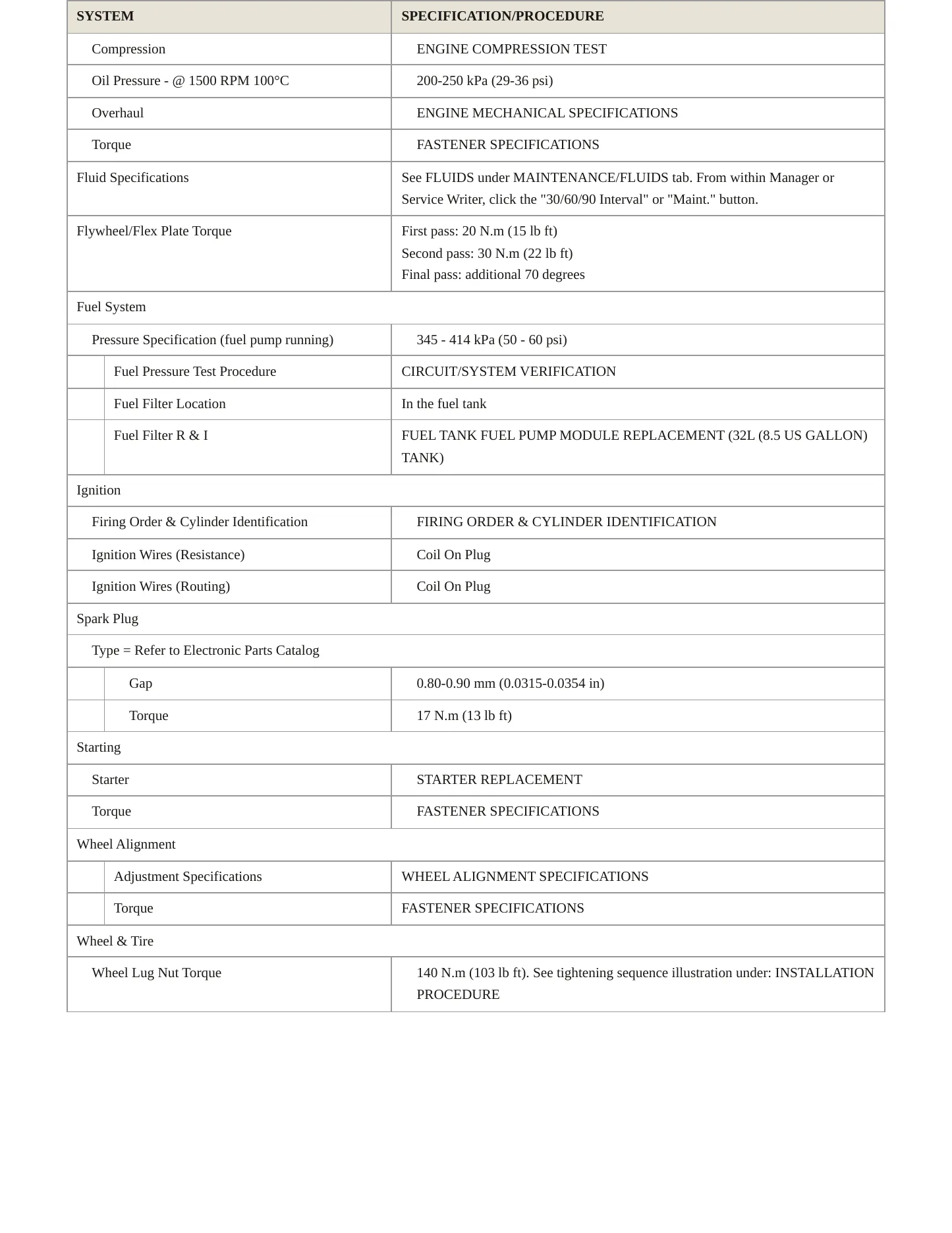 2022 Chevrolet Spark Service and Repair Manual preview page 3