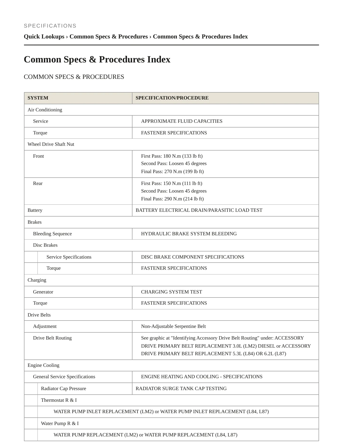 2022 Chevrolet Suburban Service and Repair Manual preview page 2