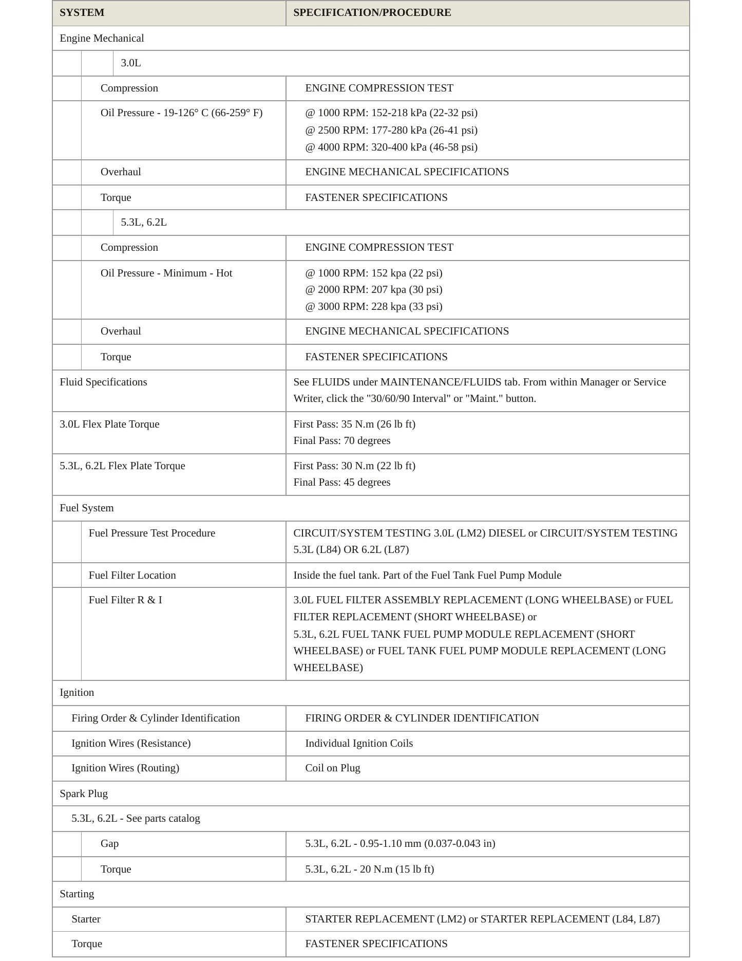 2022 Chevrolet Tahoe Service and Repair Manual preview page 3