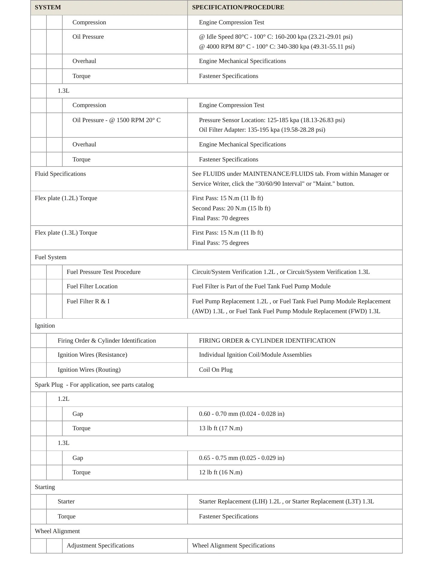 2022 Chevrolet Trailblazer Service and Repair Manual preview page 3