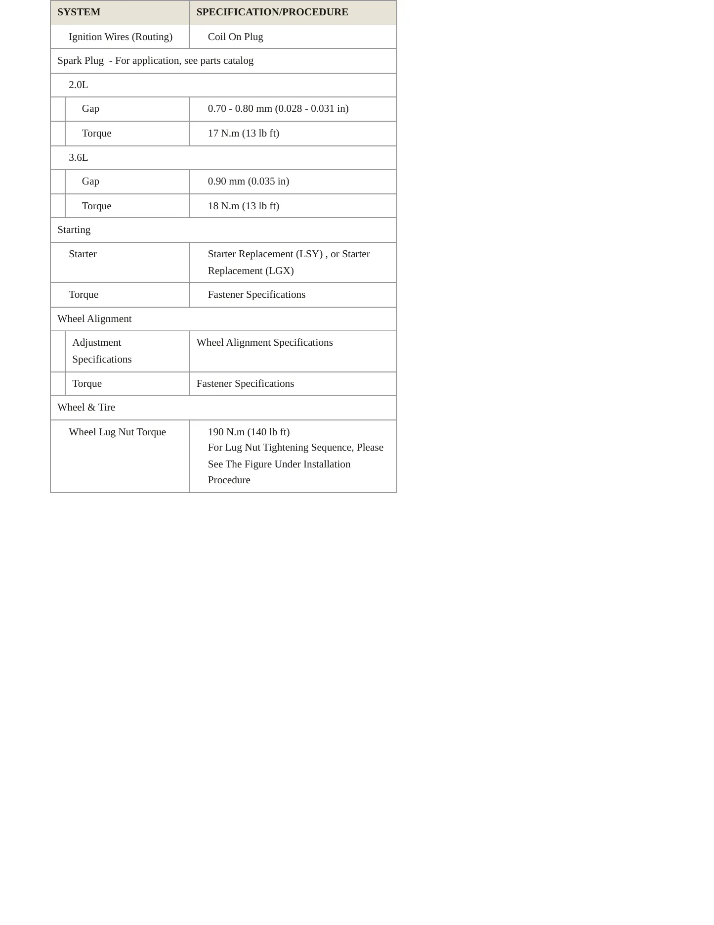 2023 Chevrolet Blazer Service and Repair Manual preview page 4