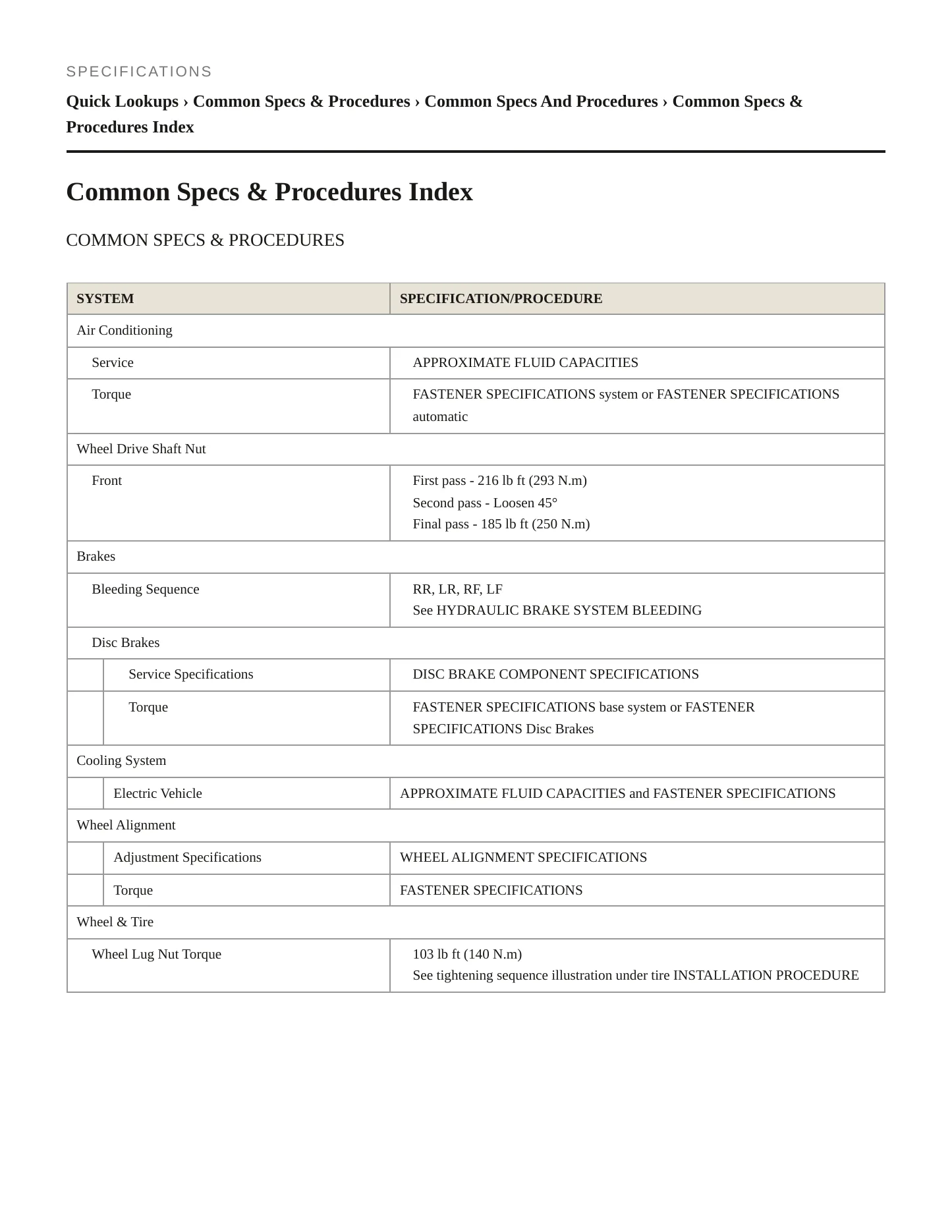 2023 Chevrolet Bolt EUV Service and Repair Manual preview page 2