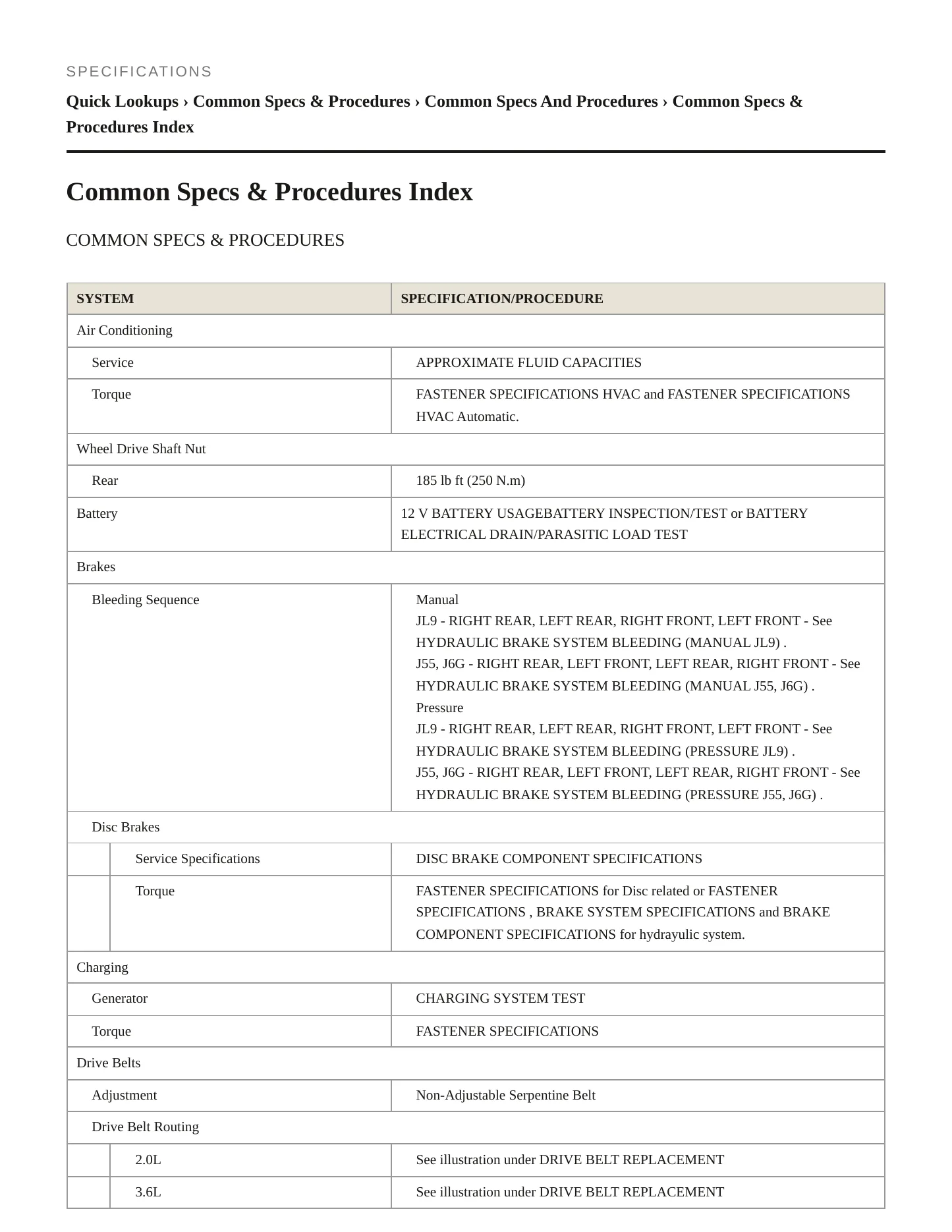 2023 Chevrolet Camaro Service and Repair Manual preview page 2