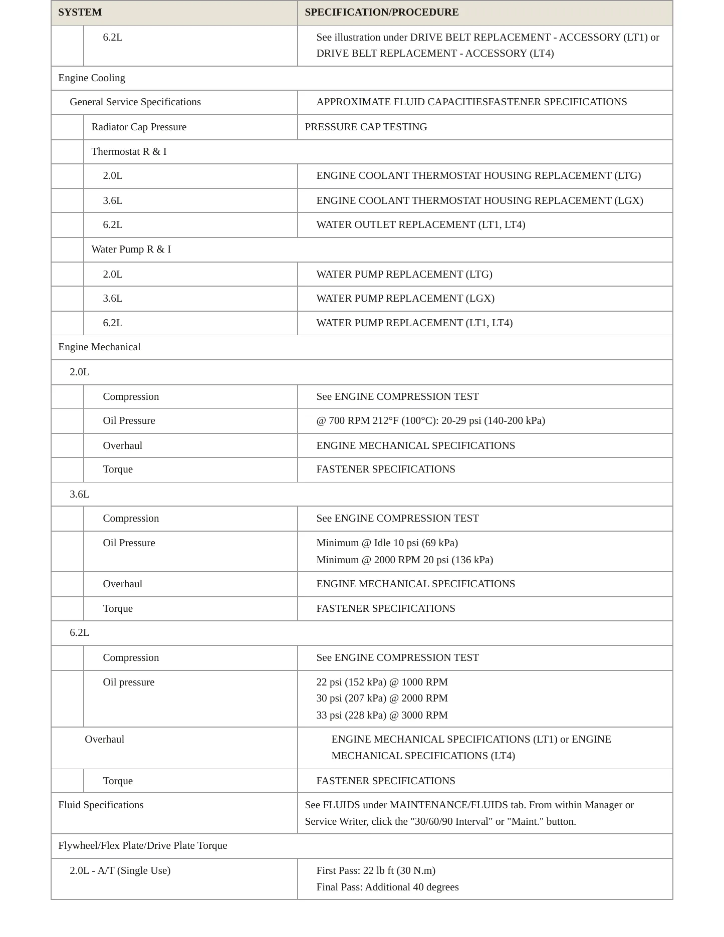 2023 Chevrolet Camaro Service and Repair Manual preview page 3