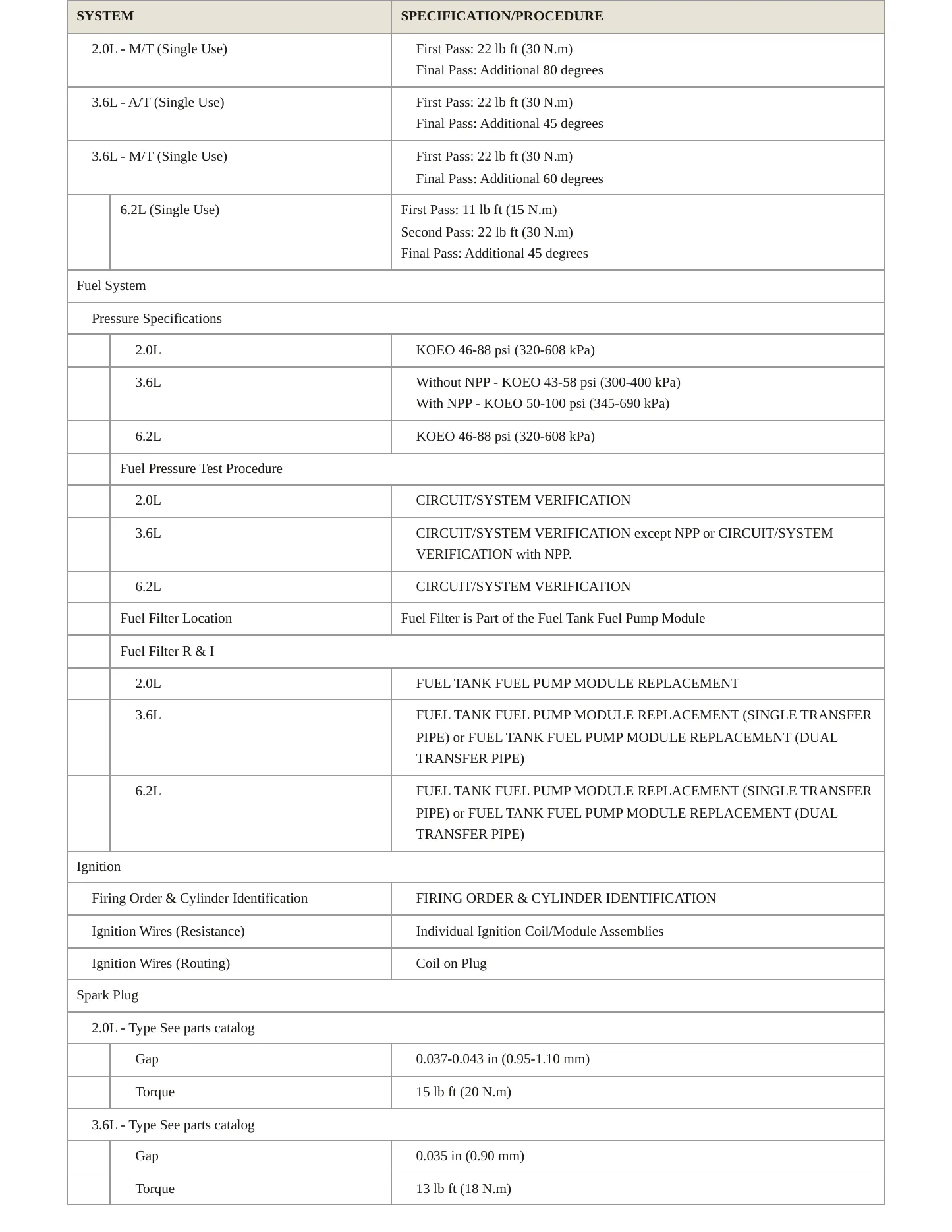 2023 Chevrolet Camaro Service and Repair Manual preview page 4
