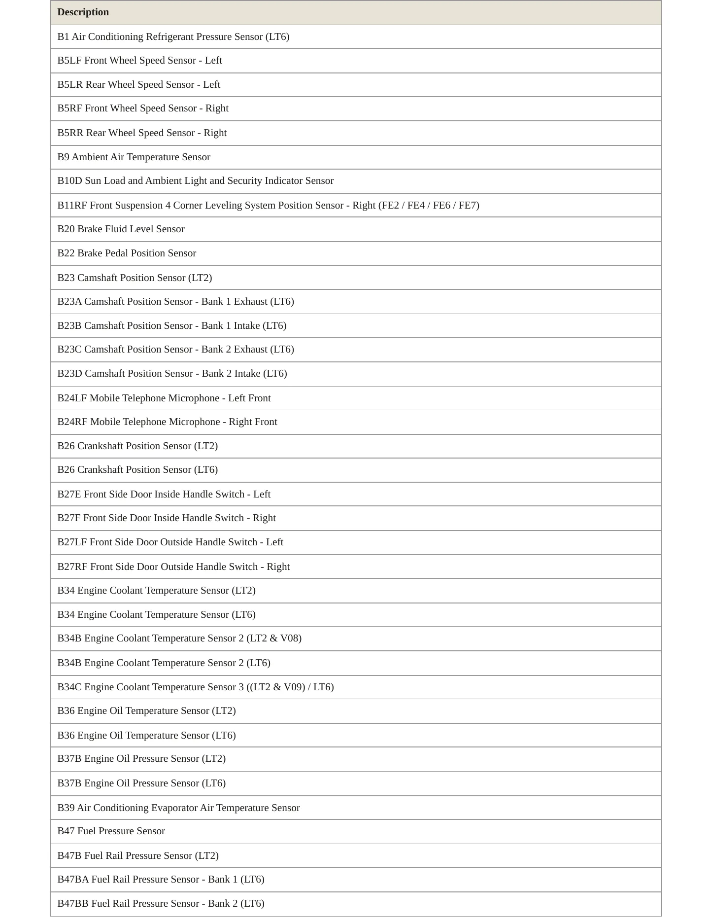 2023 Chevrolet Corvette service manual page 3